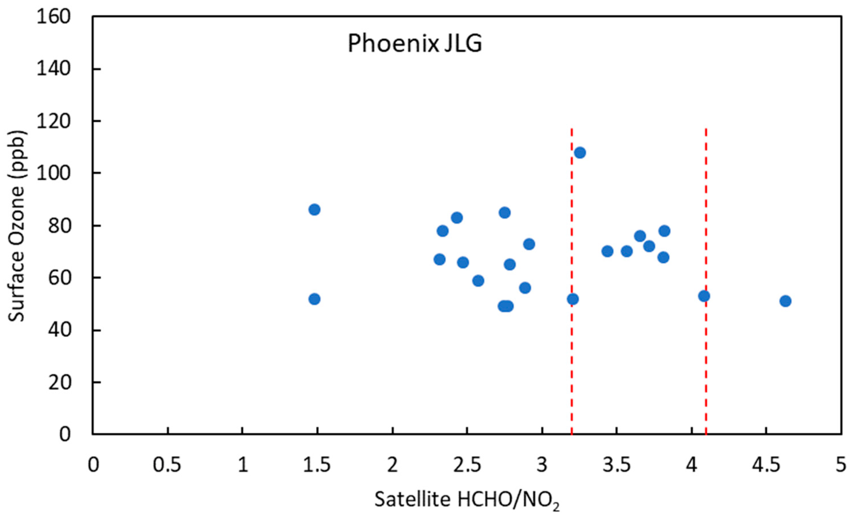 Atmosphere 15 00555 g009