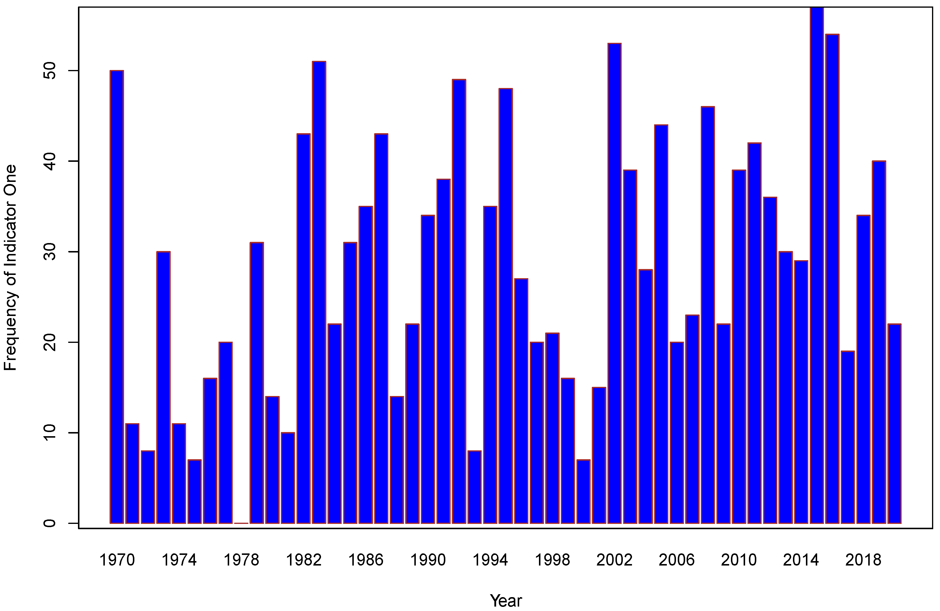Atmosphere 15 00557 g005