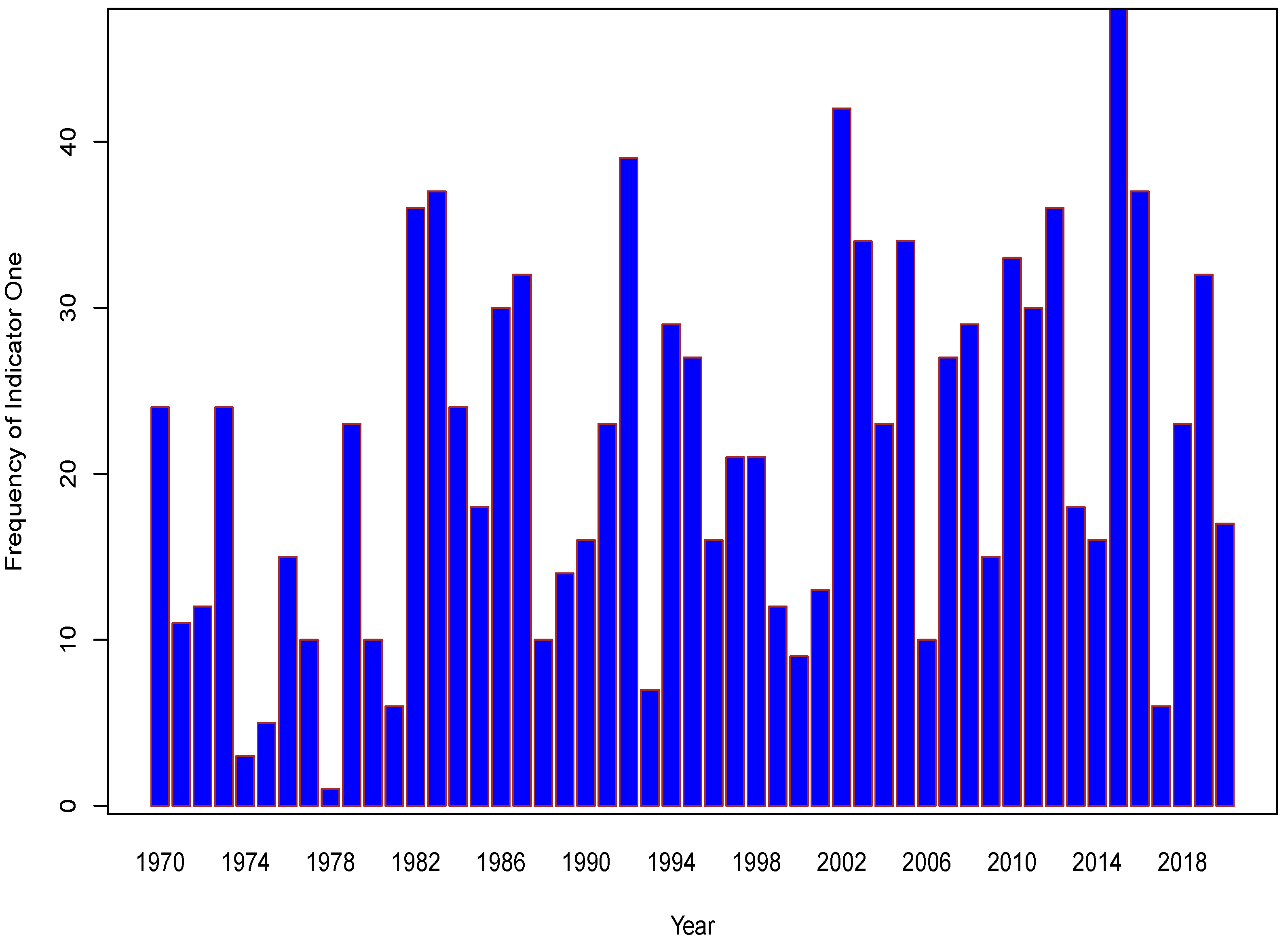 Atmosphere 15 00557 g006