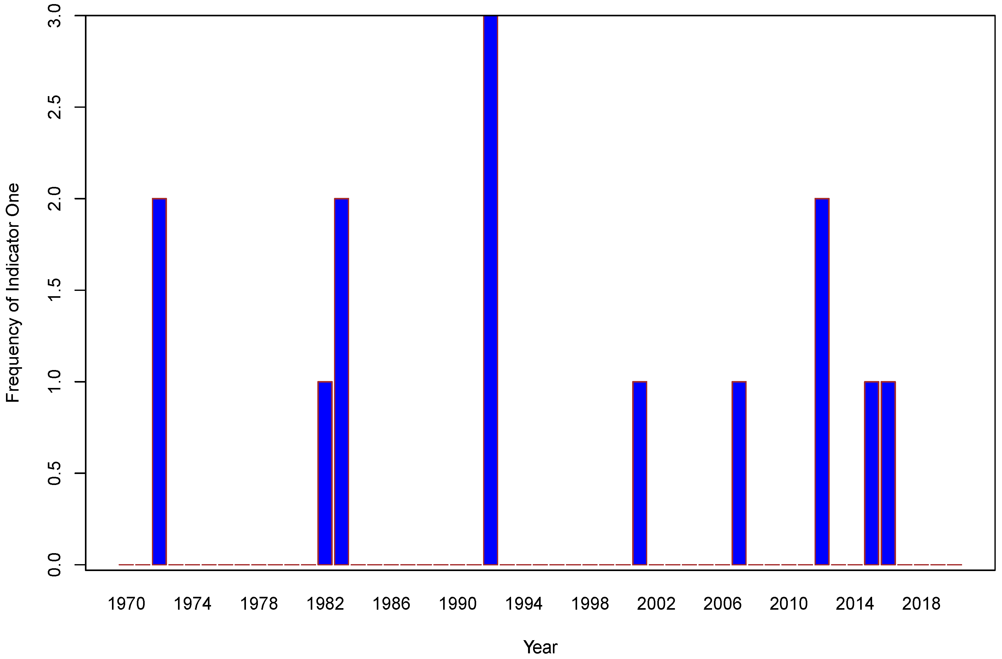 Atmosphere 15 00557 g007