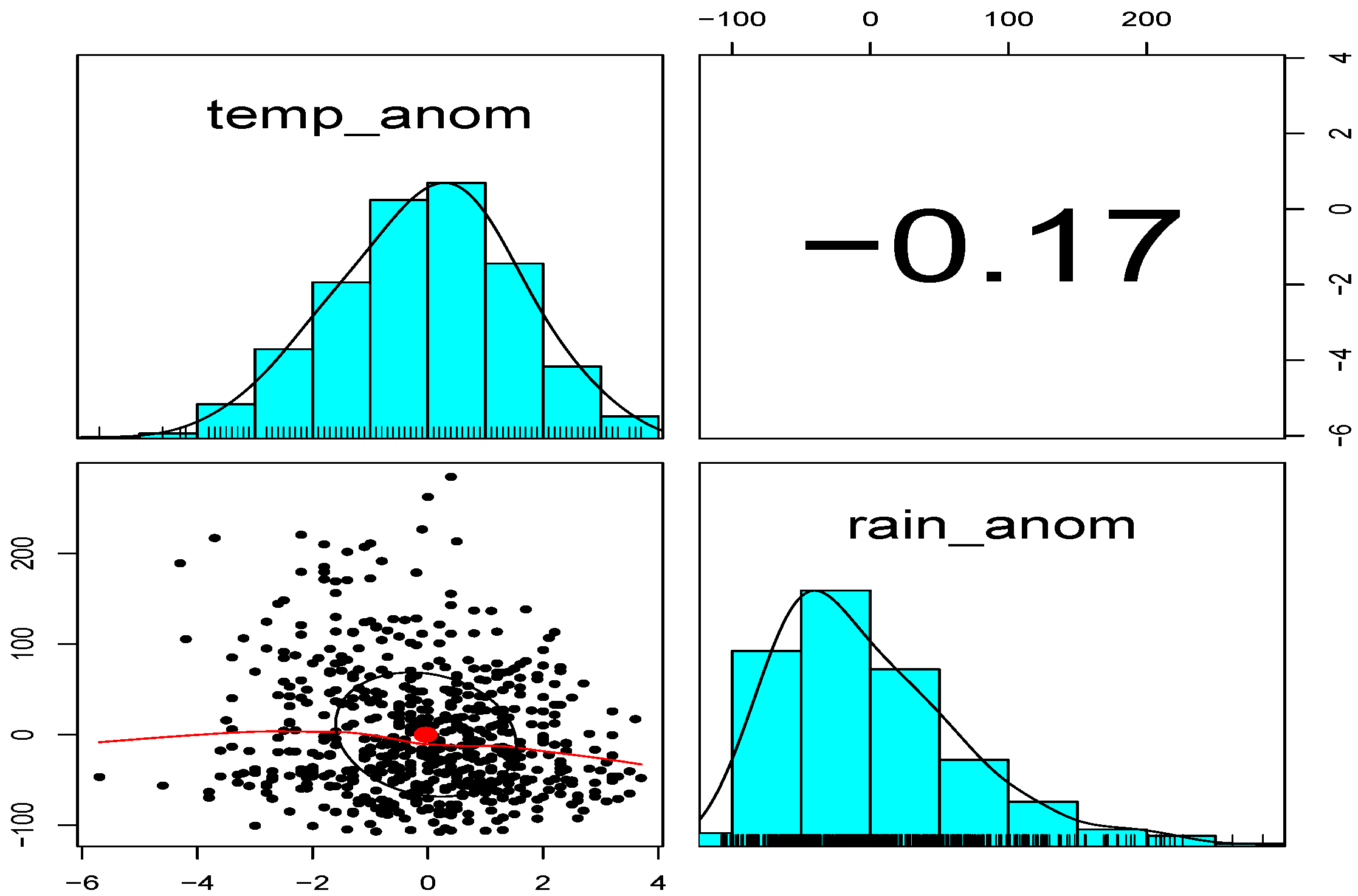 Atmosphere 15 00557 g0a2