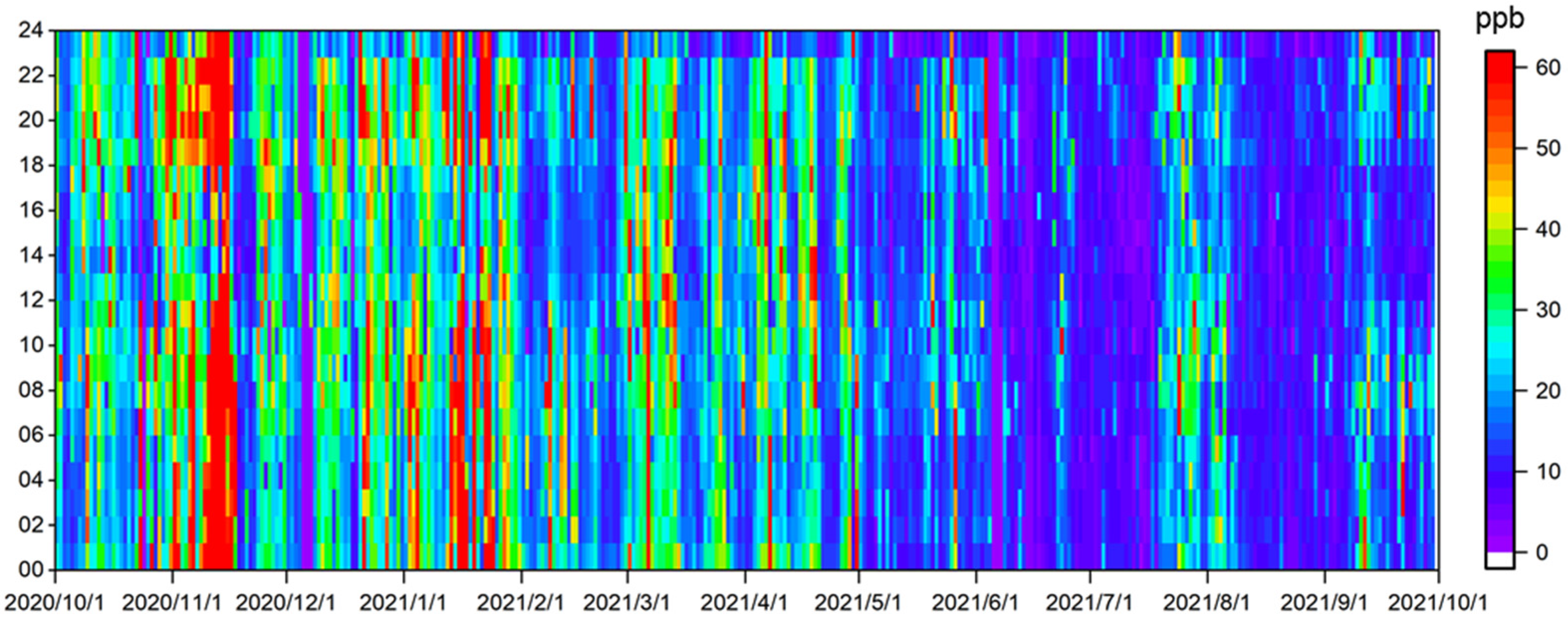 Atmosphere 15 00560 g005