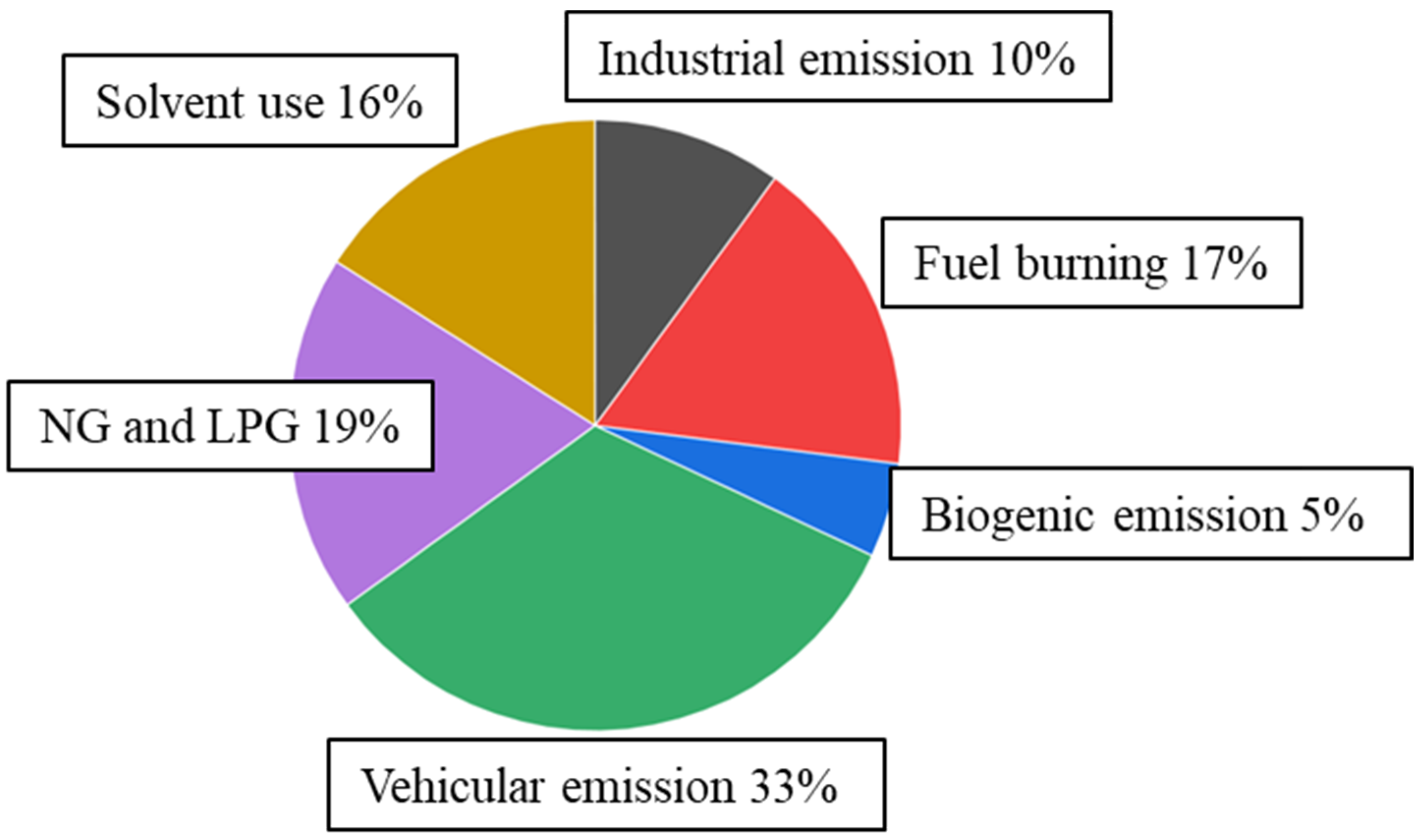 Atmosphere 15 00560 g006