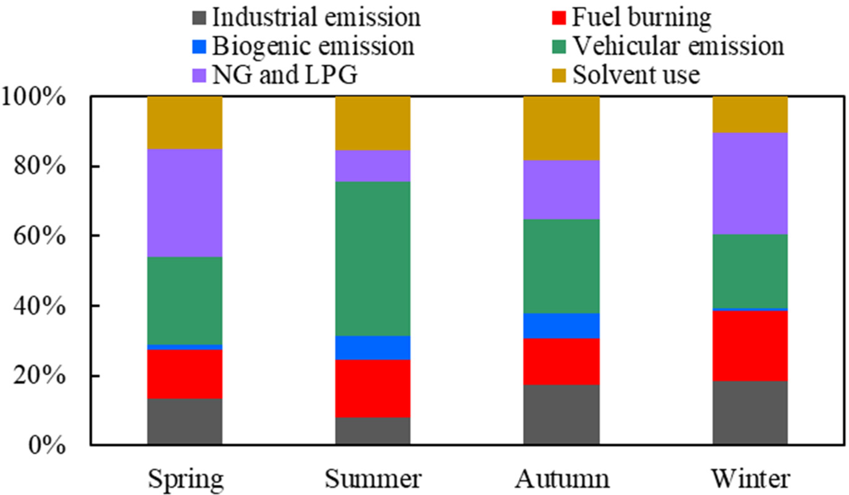 Atmosphere 15 00560 g007