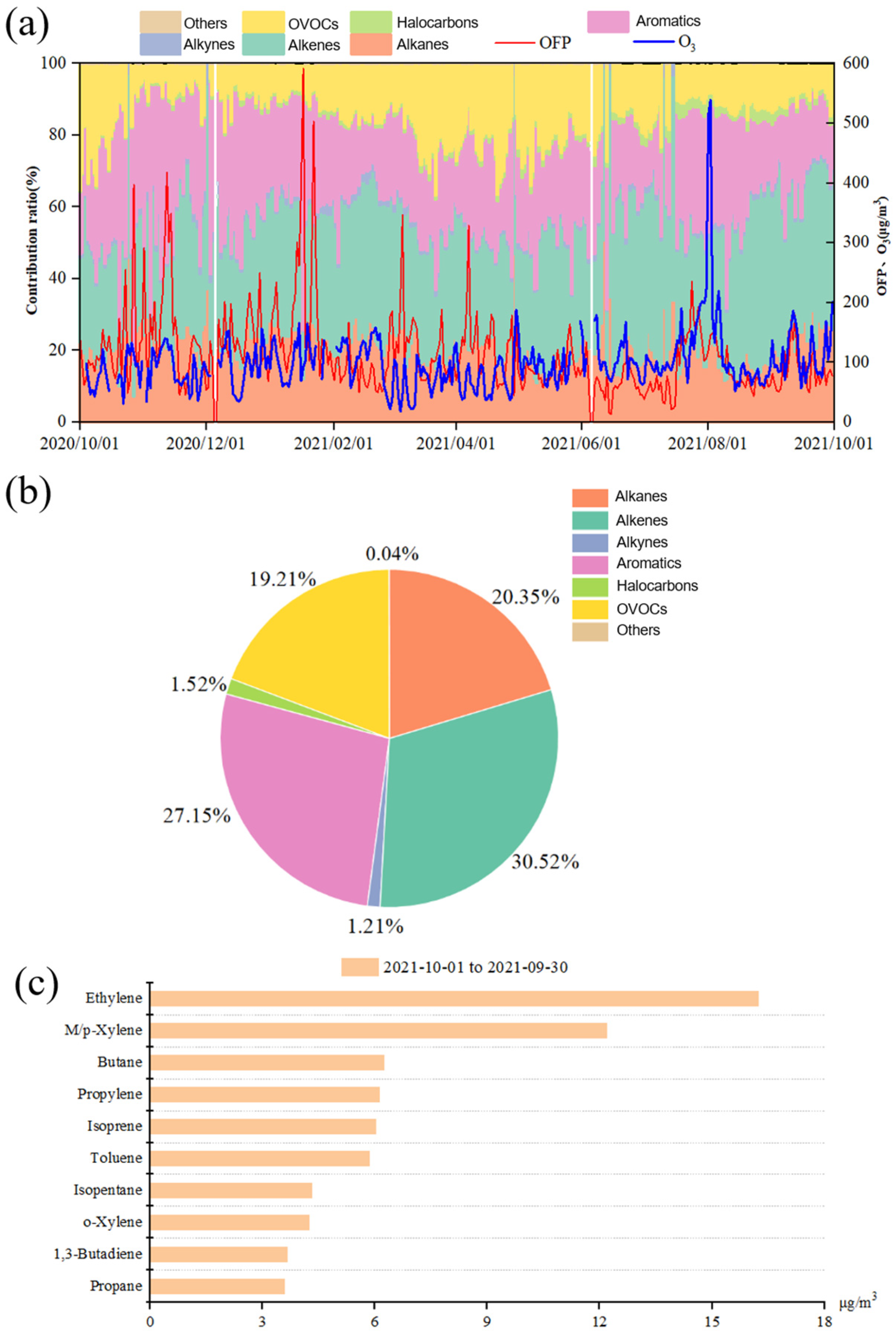 Atmosphere 15 00560 g008