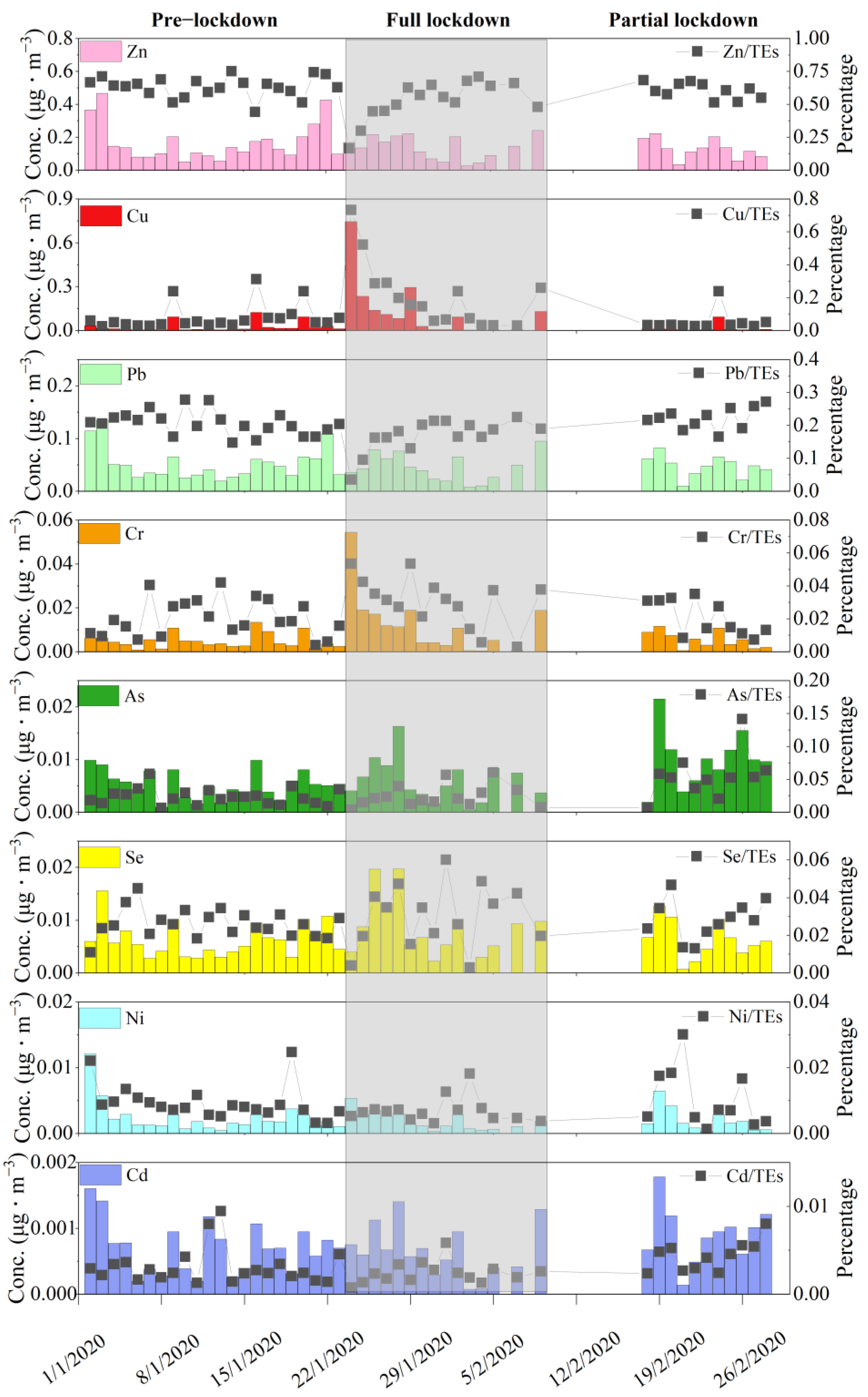 Atmosphere 15 00563 g002