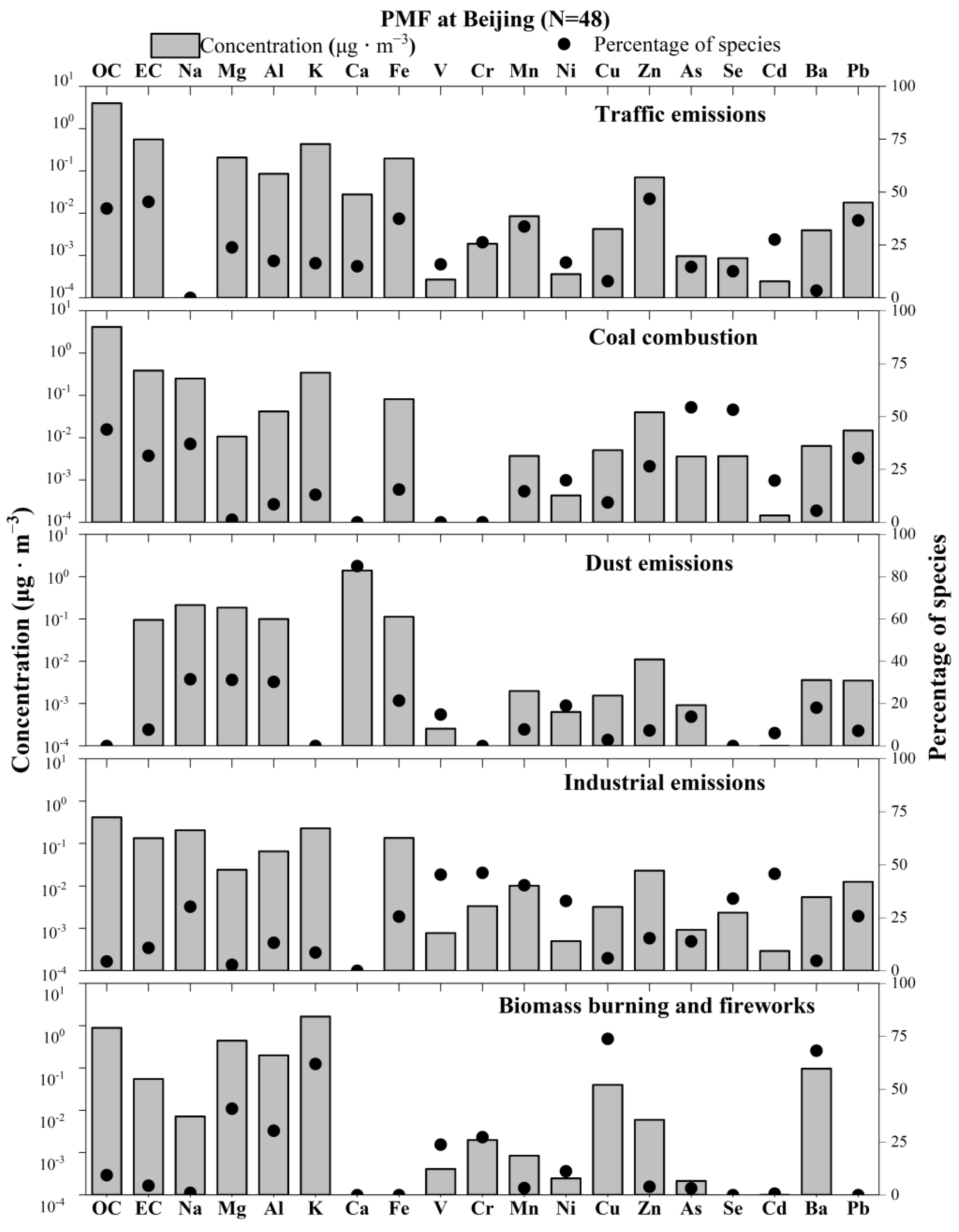 Atmosphere 15 00563 g003