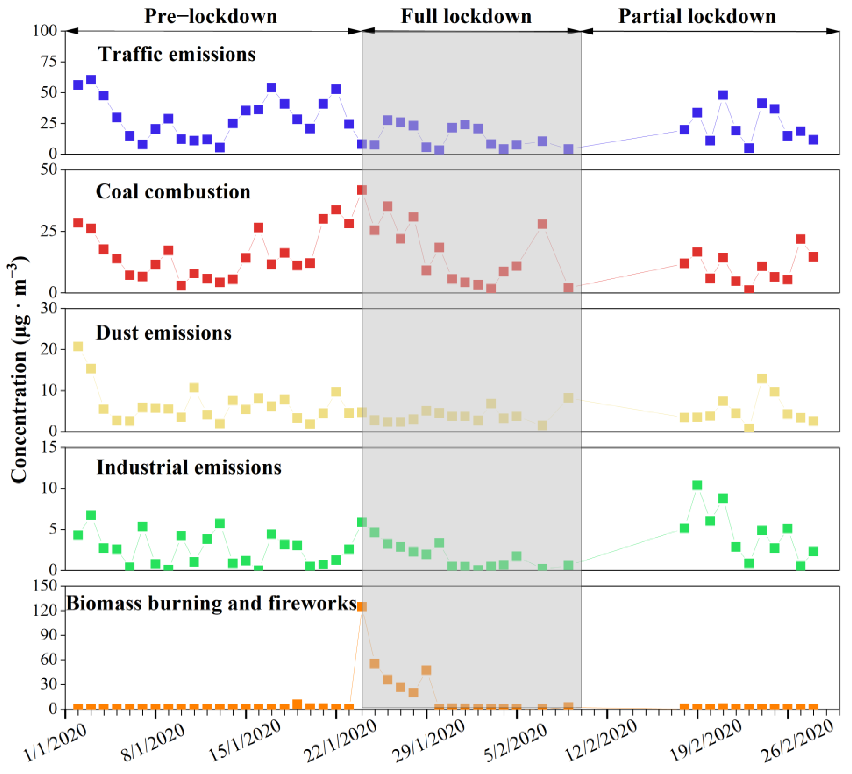 Atmosphere 15 00563 g004