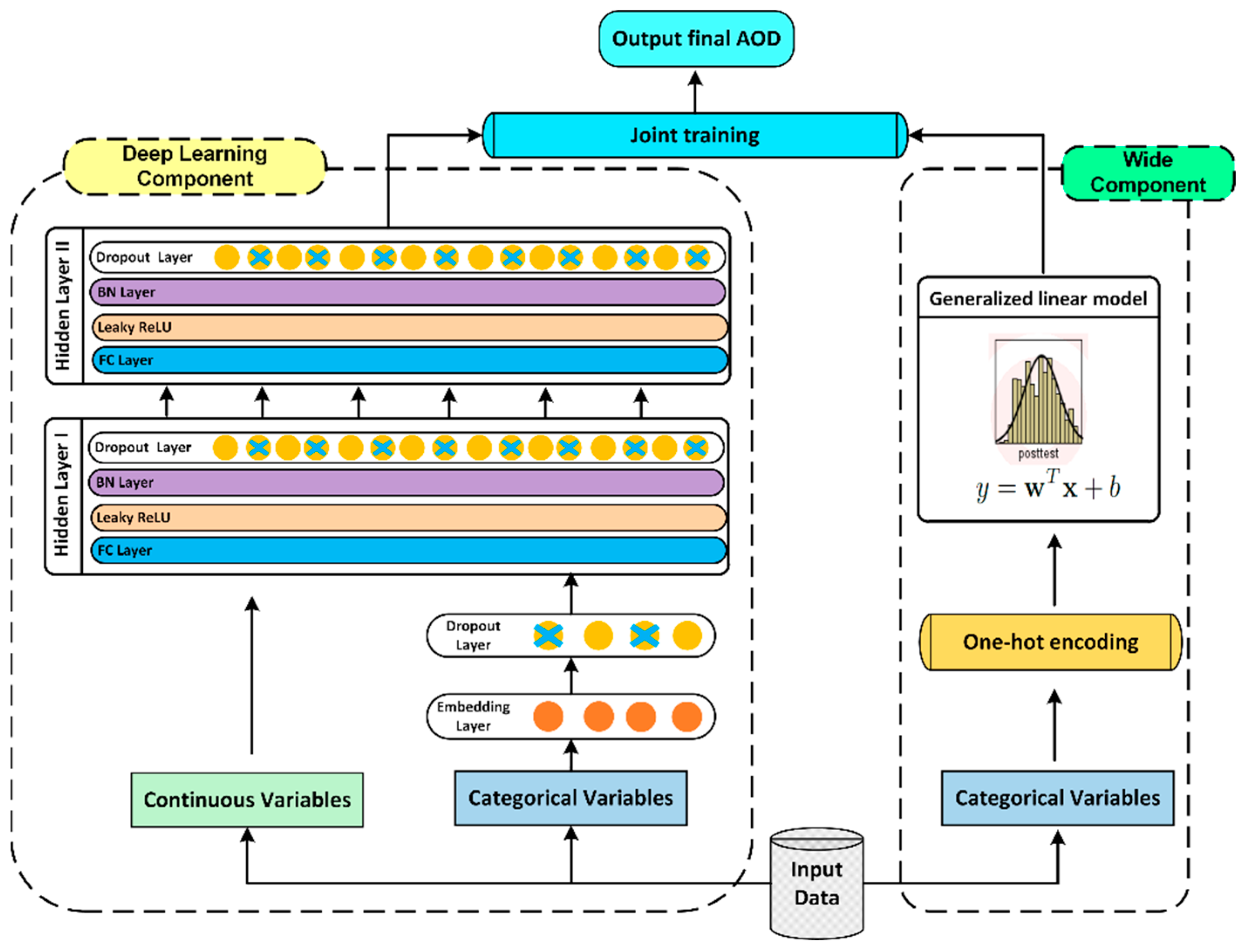 Atmosphere 15 00564 g001