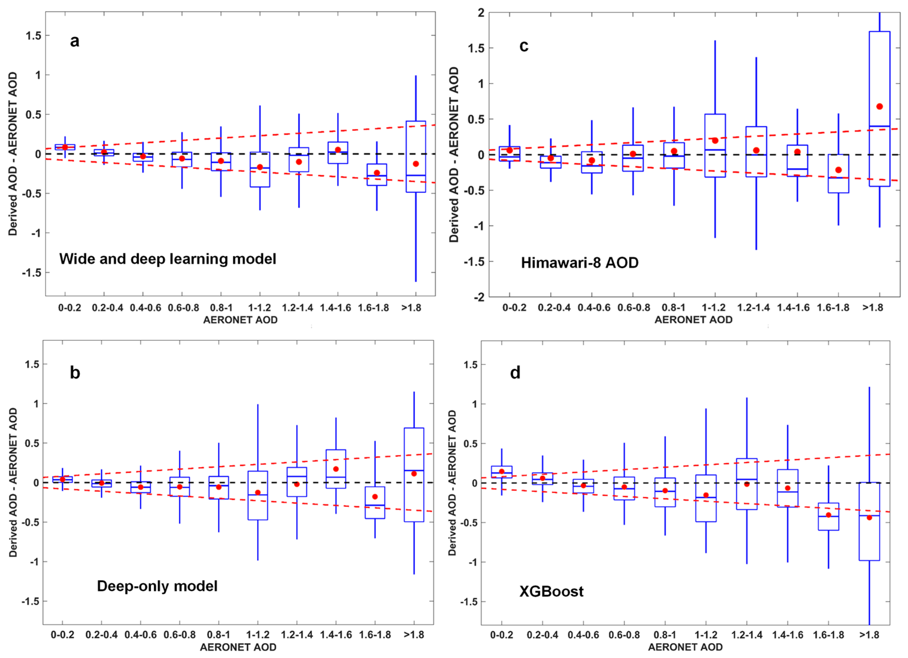 Atmosphere 15 00564 g003