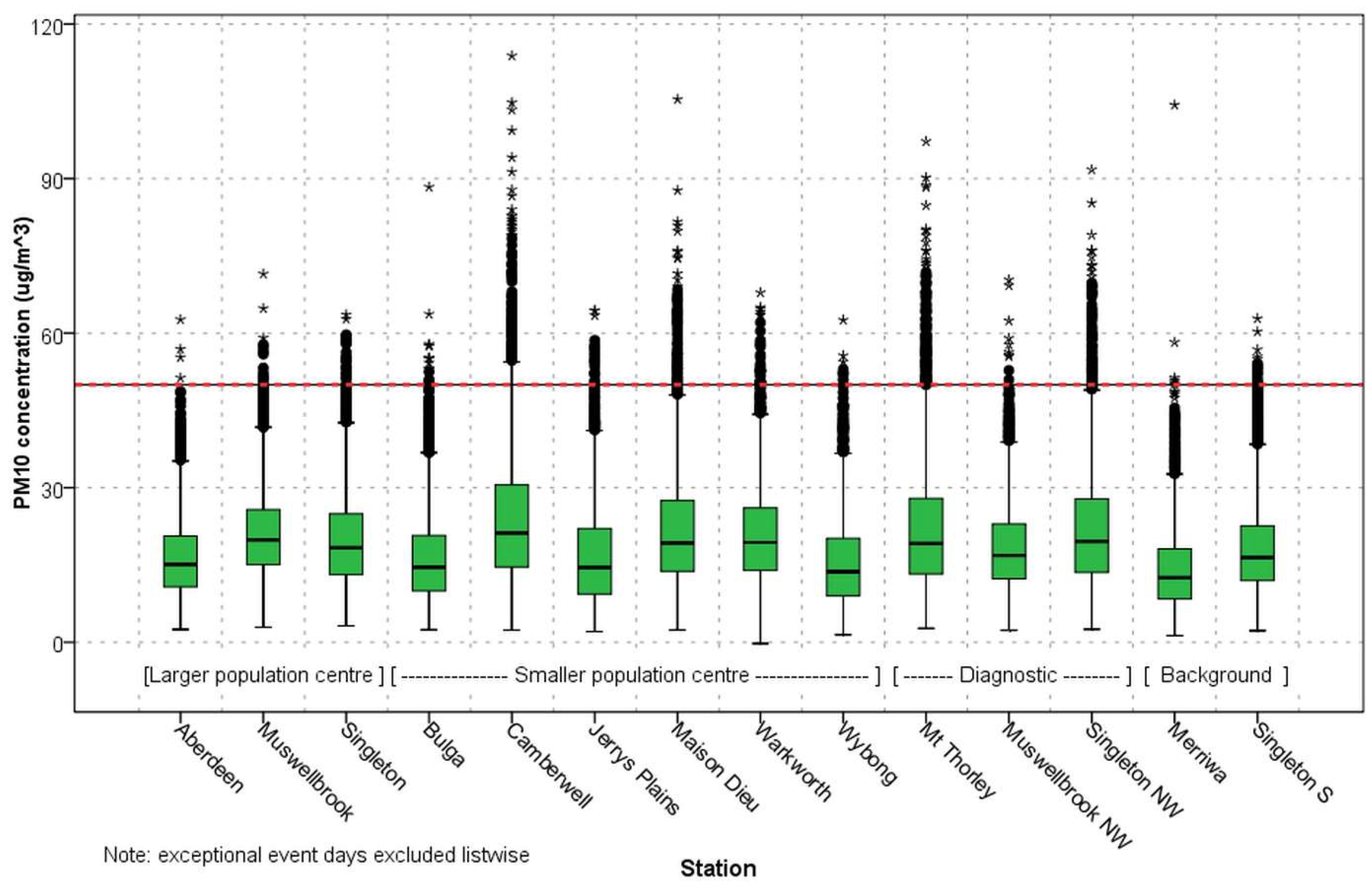 Atmosphere 15 00565 g002