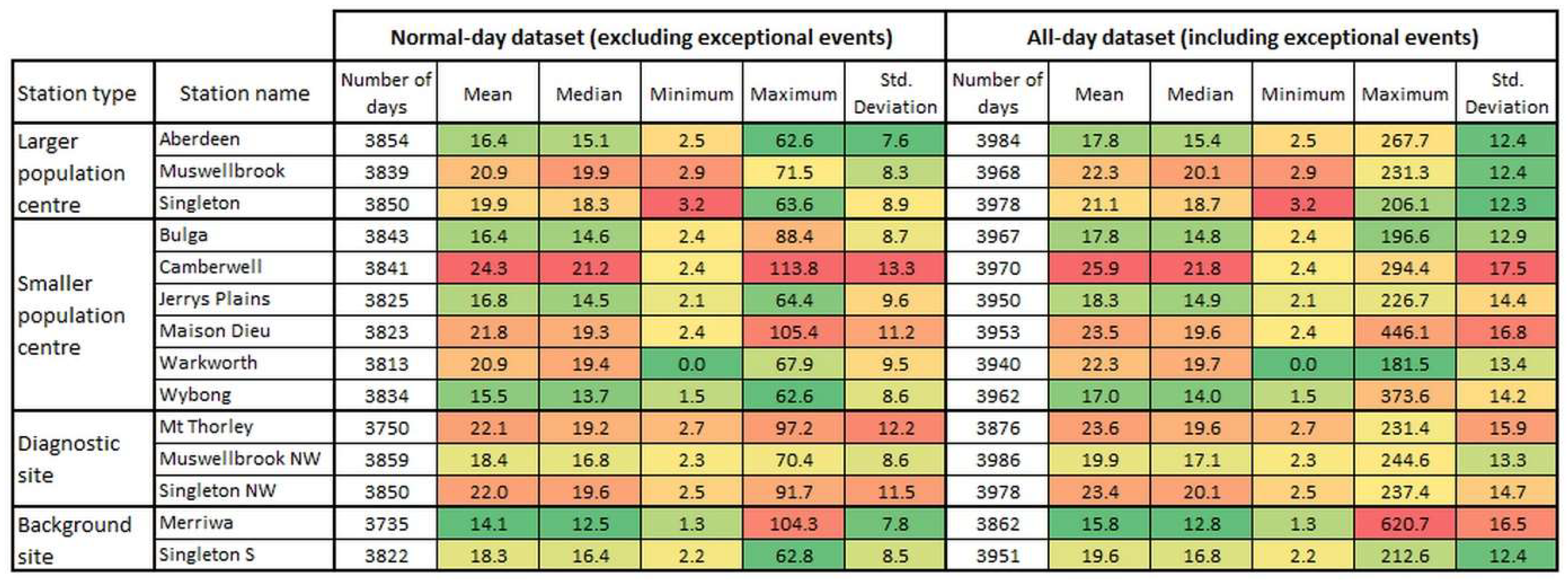 Atmosphere 15 00565 g003