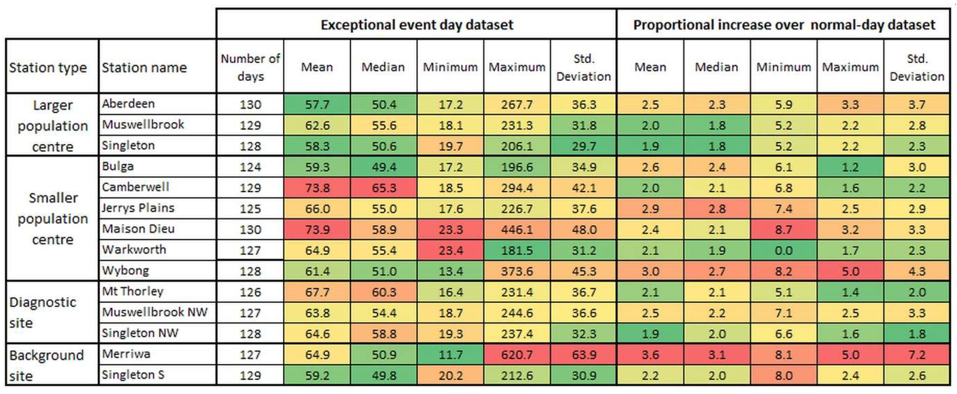 Atmosphere 15 00565 g004