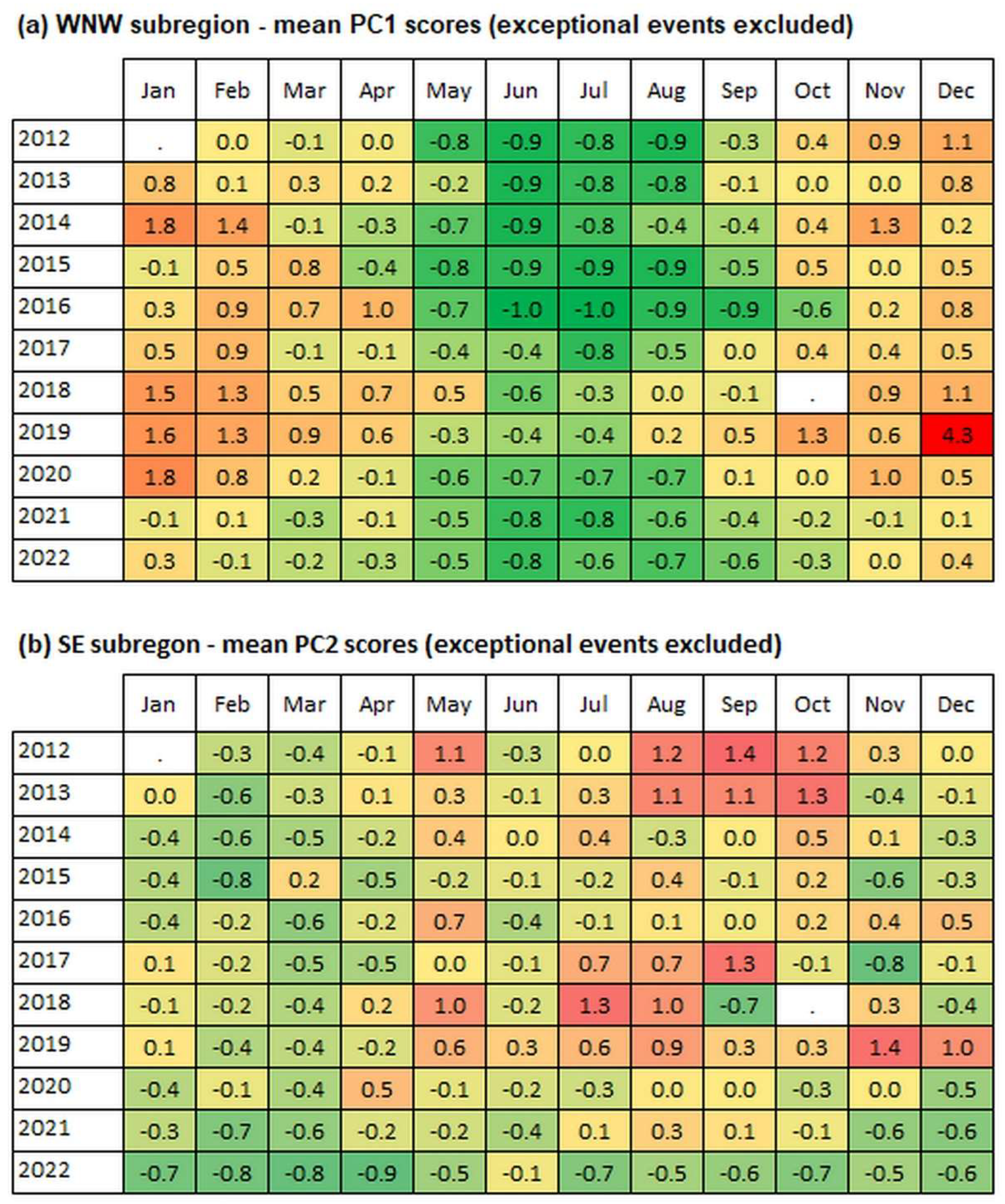 Atmosphere 15 00565 g008