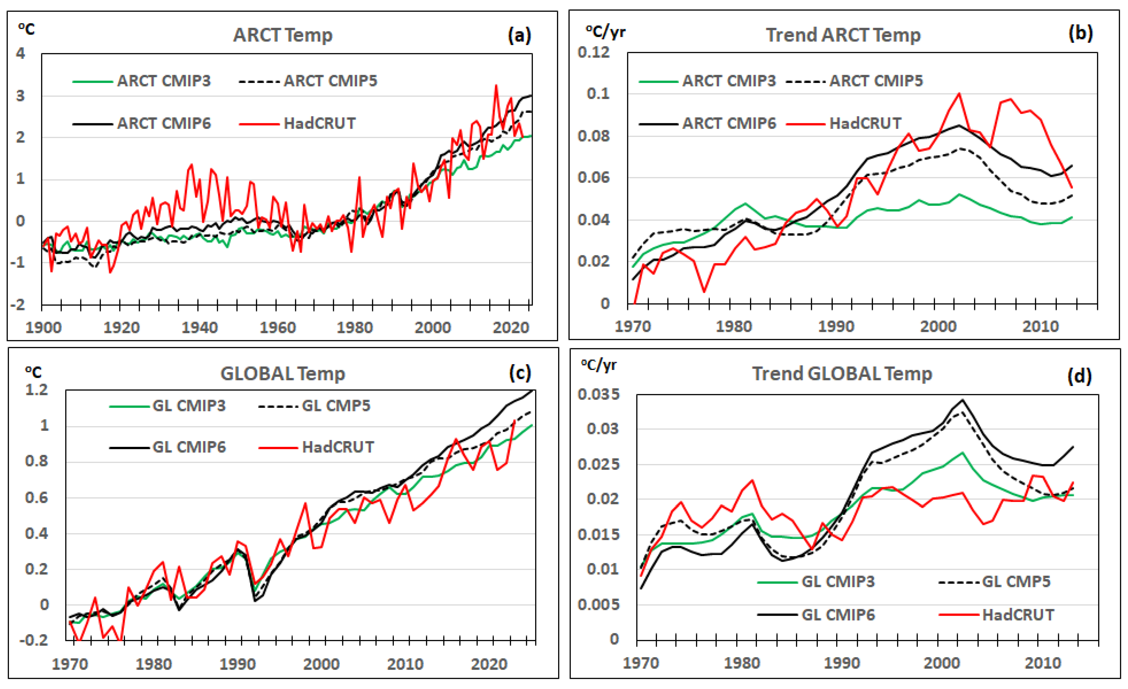 Atmosphere 15 00567 g001