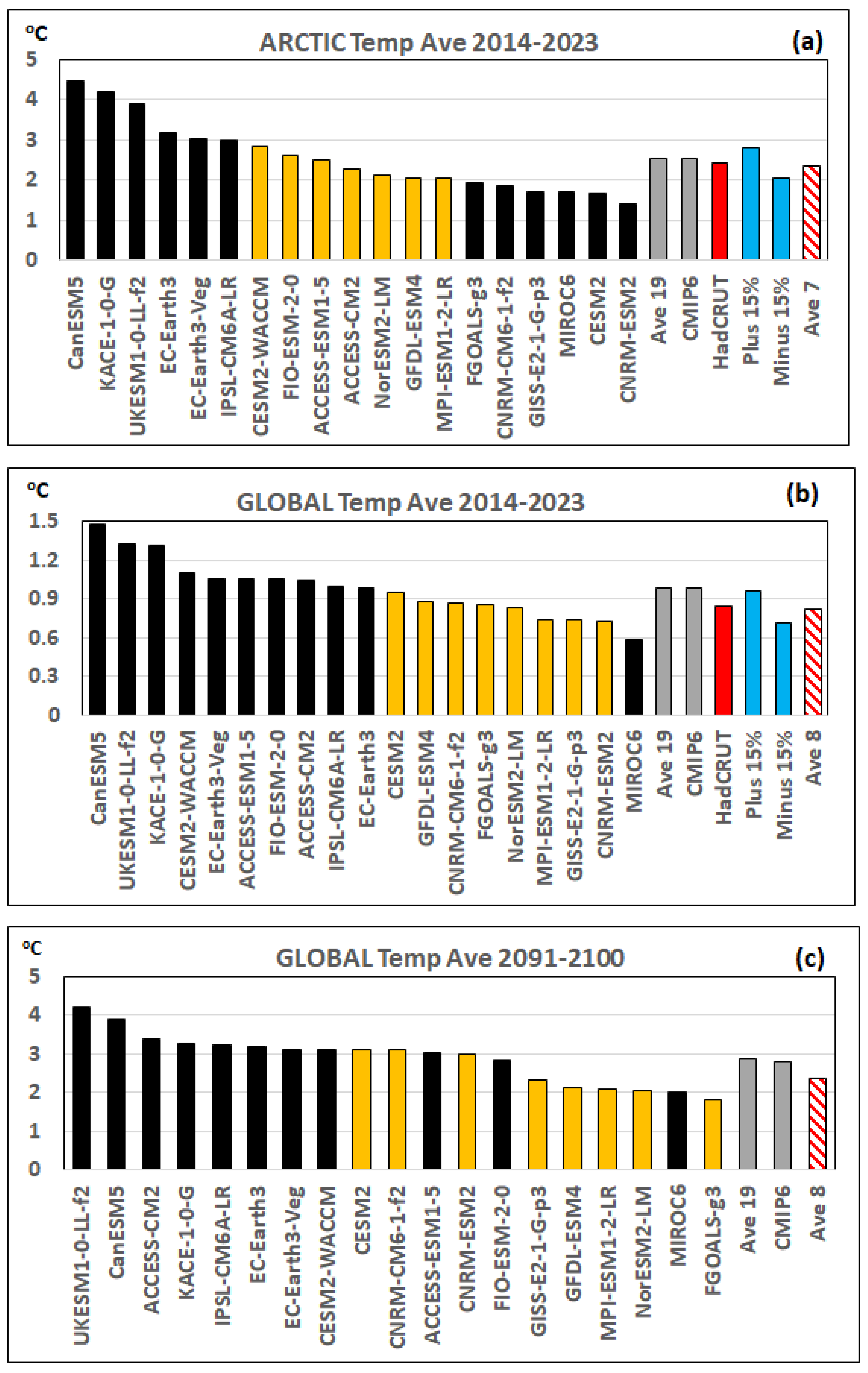 Atmosphere 15 00567 g002