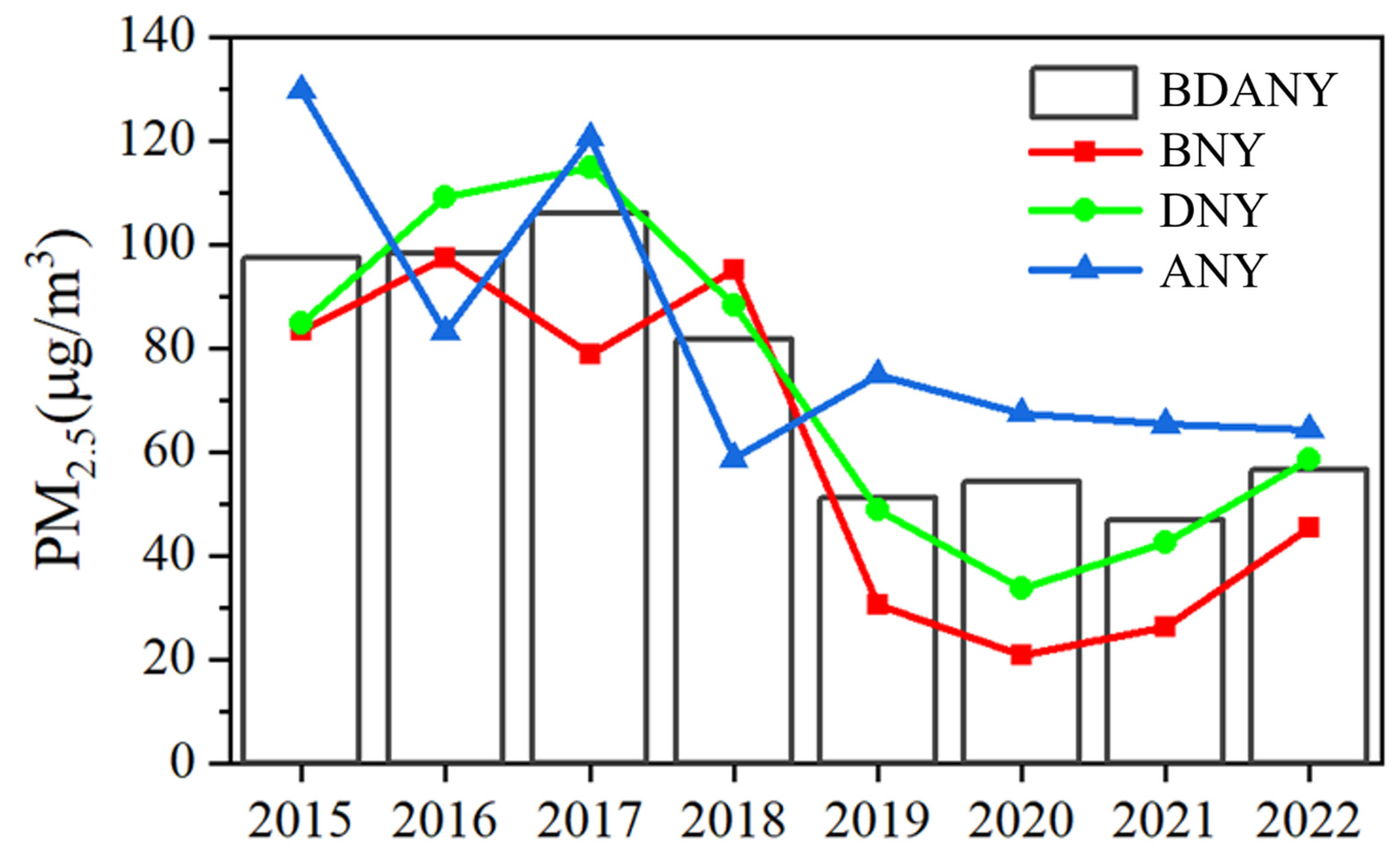 Atmosphere 15 00568 g003