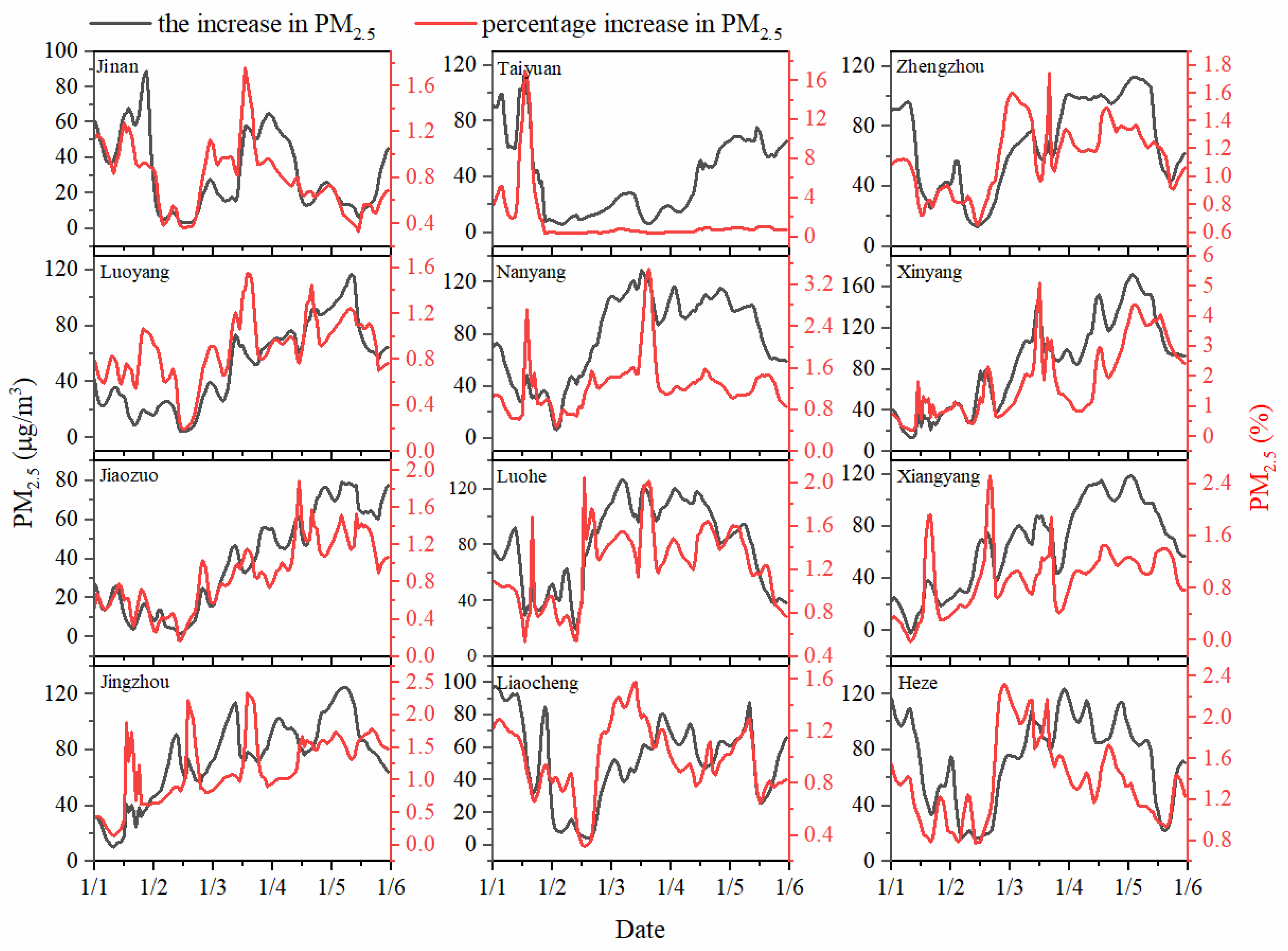 Atmosphere 15 00568 g008