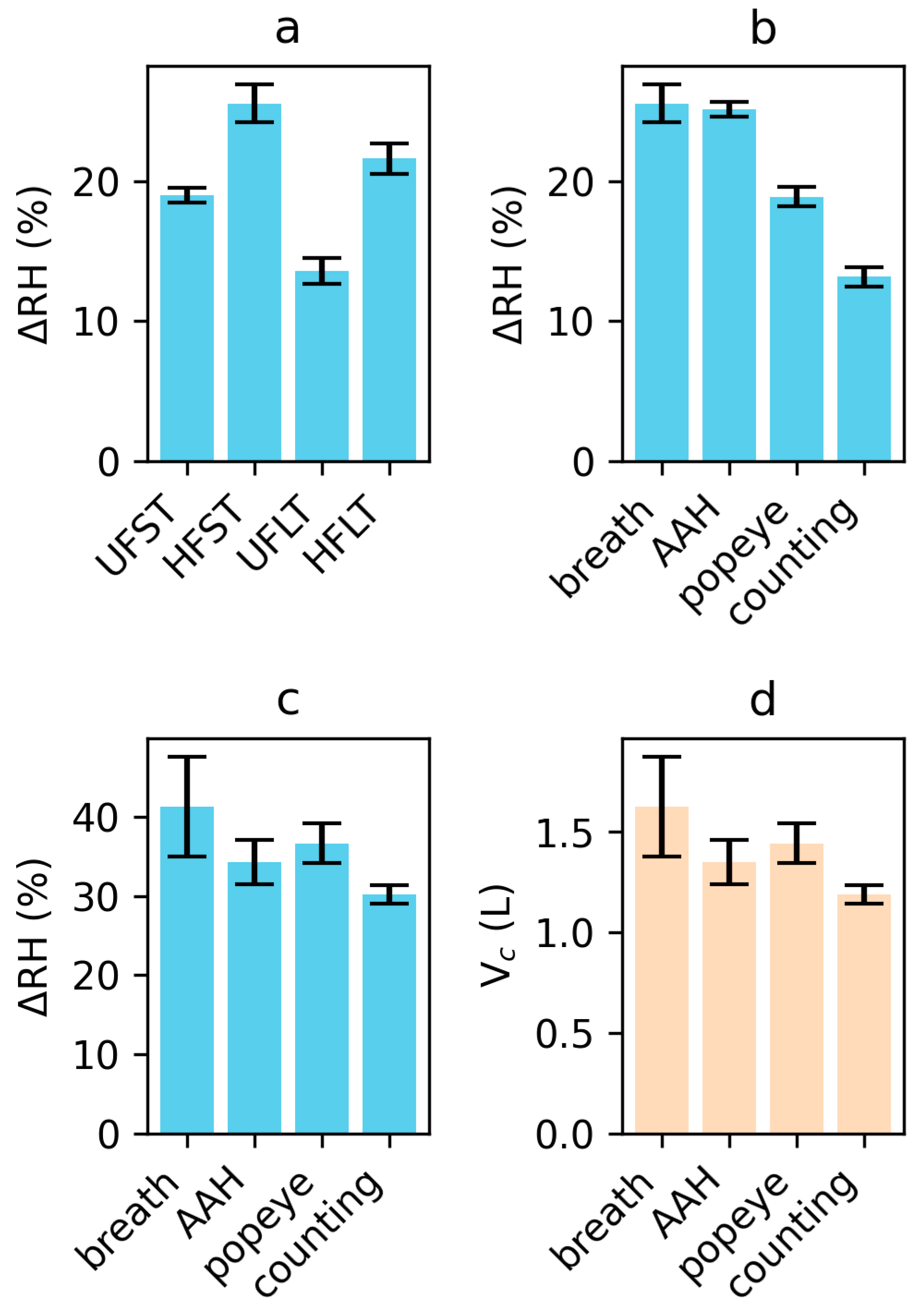 Atmosphere 15 00570 g002