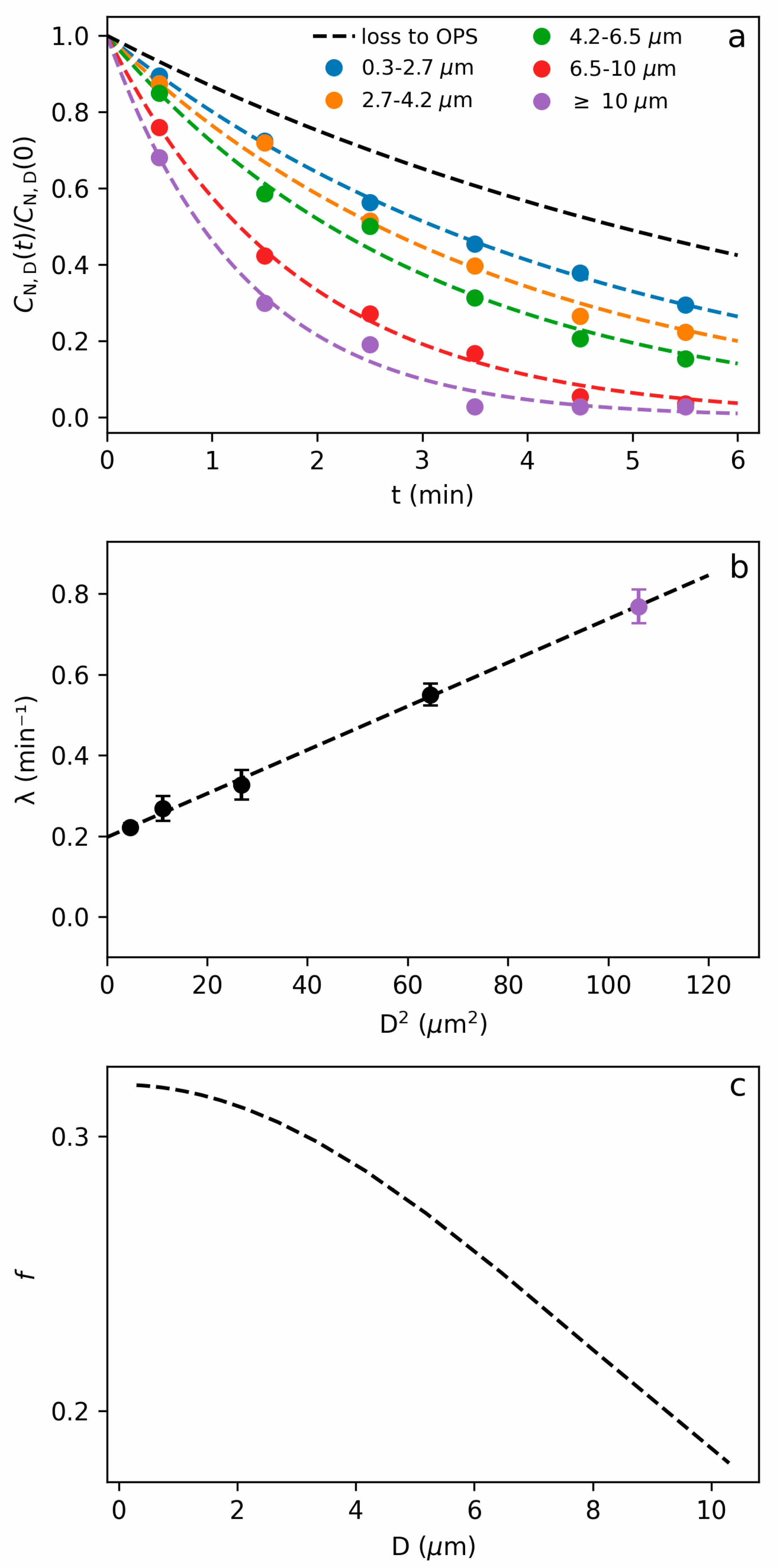 Atmosphere 15 00570 g003