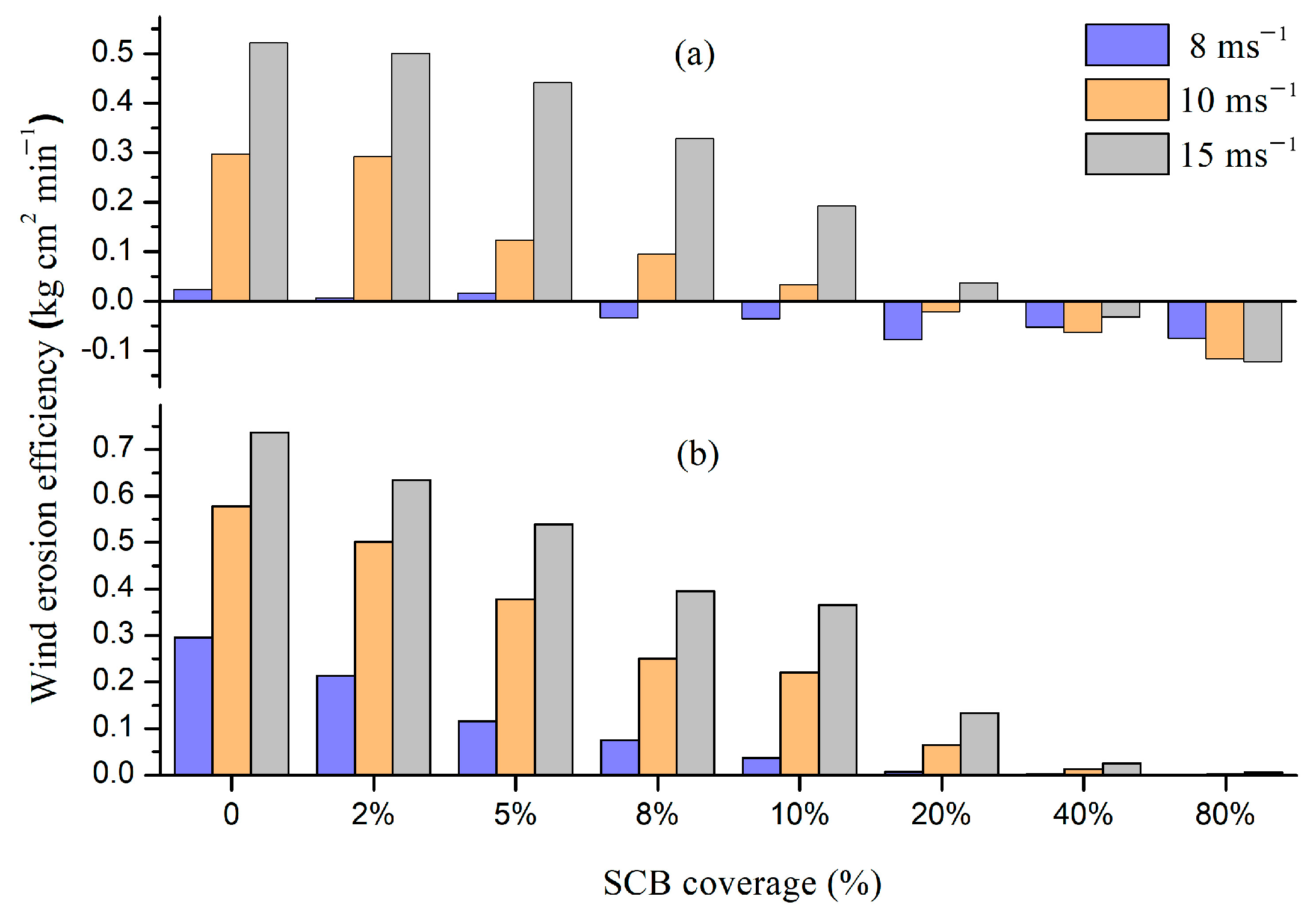 Atmosphere 15 00571 g004