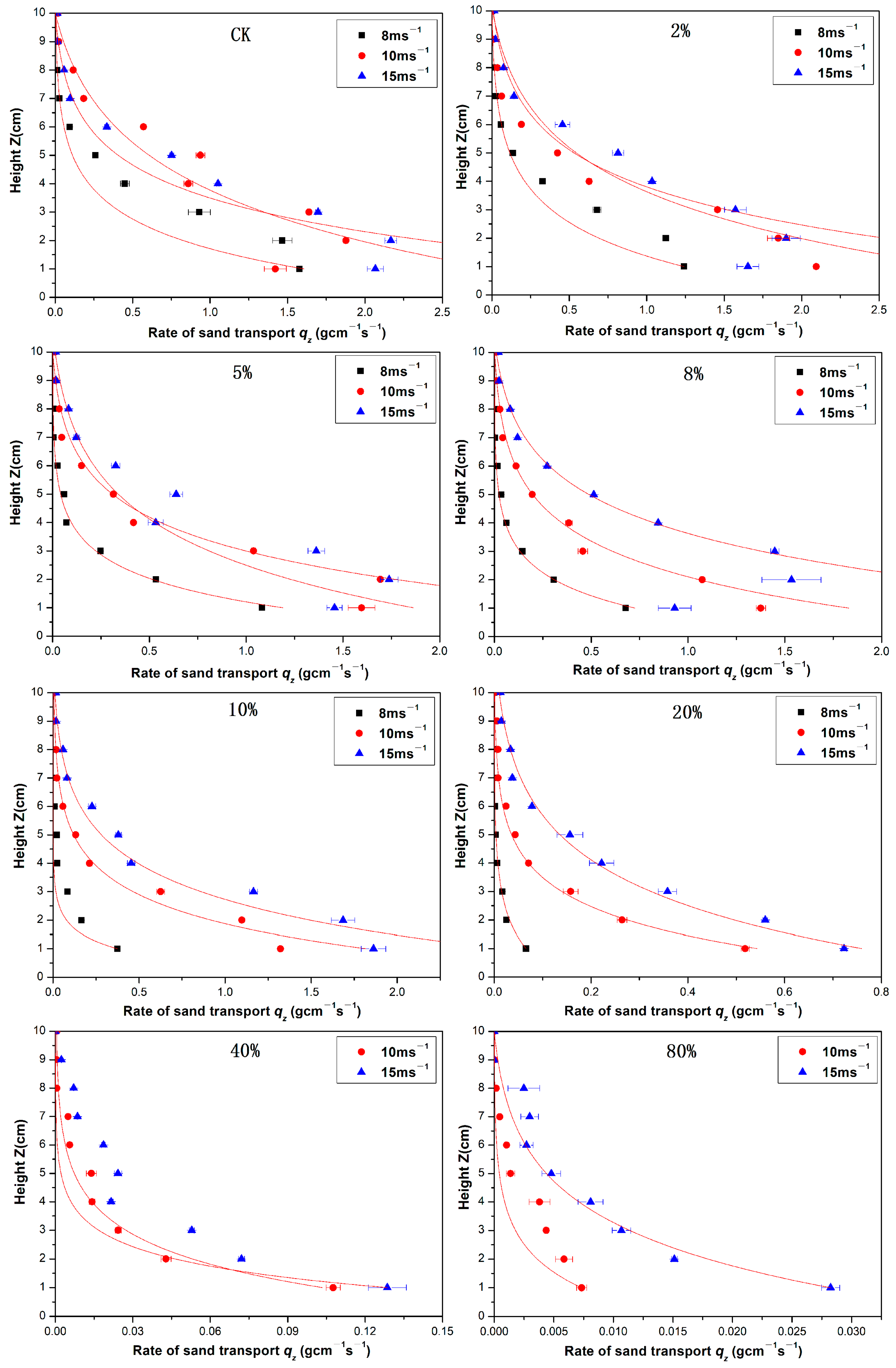 Atmosphere 15 00571 g007