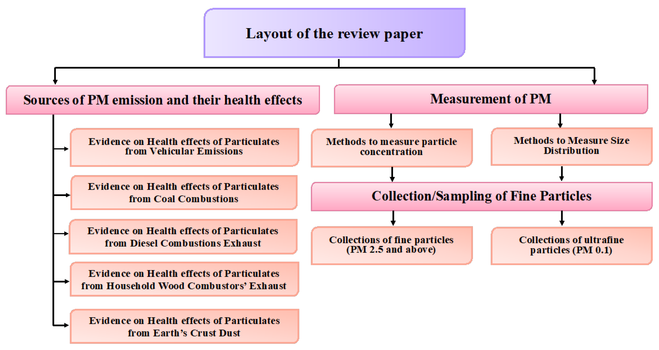 Atmosphere 15 00572 g001