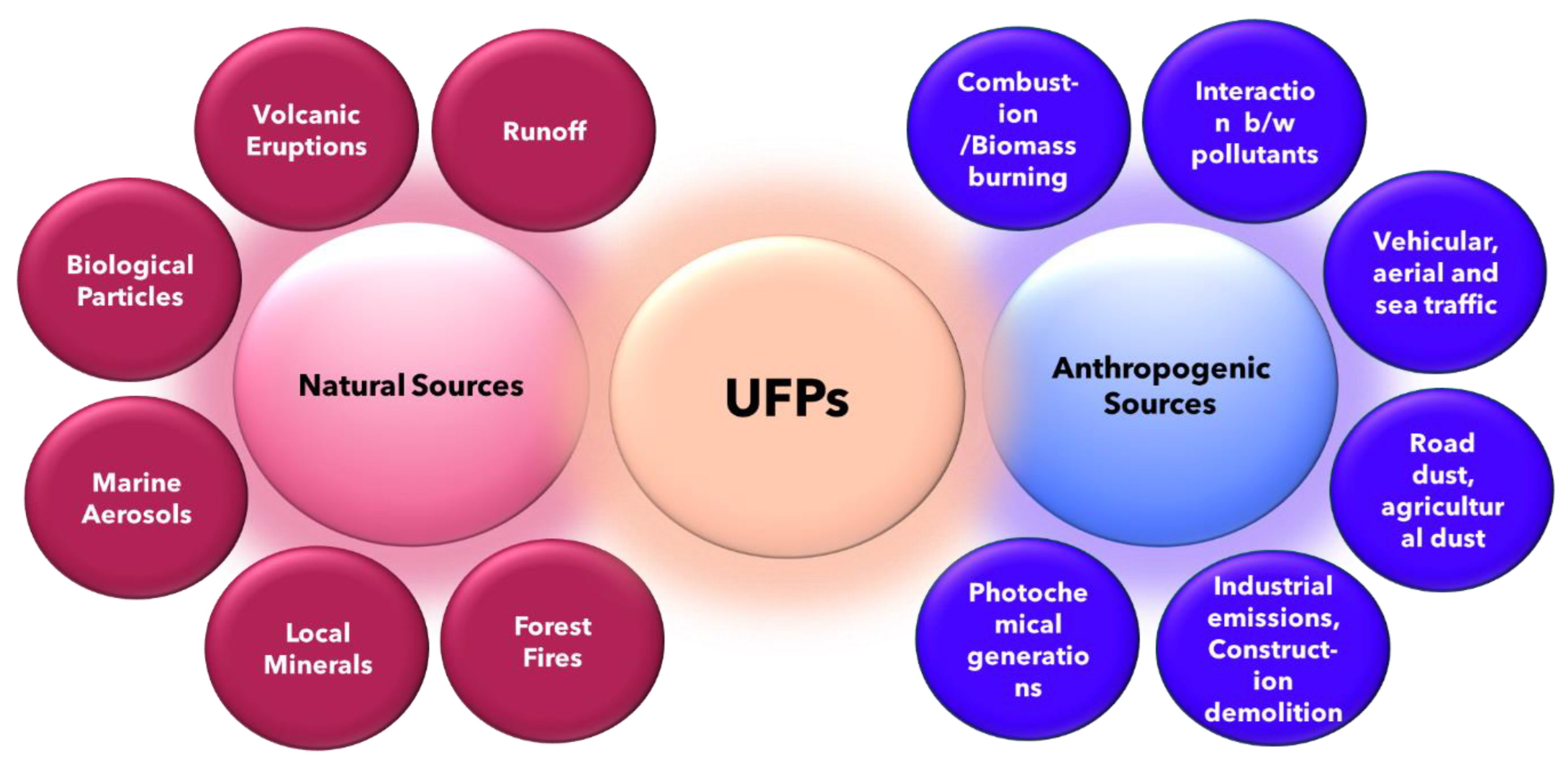 Atmosphere 15 00572 g002