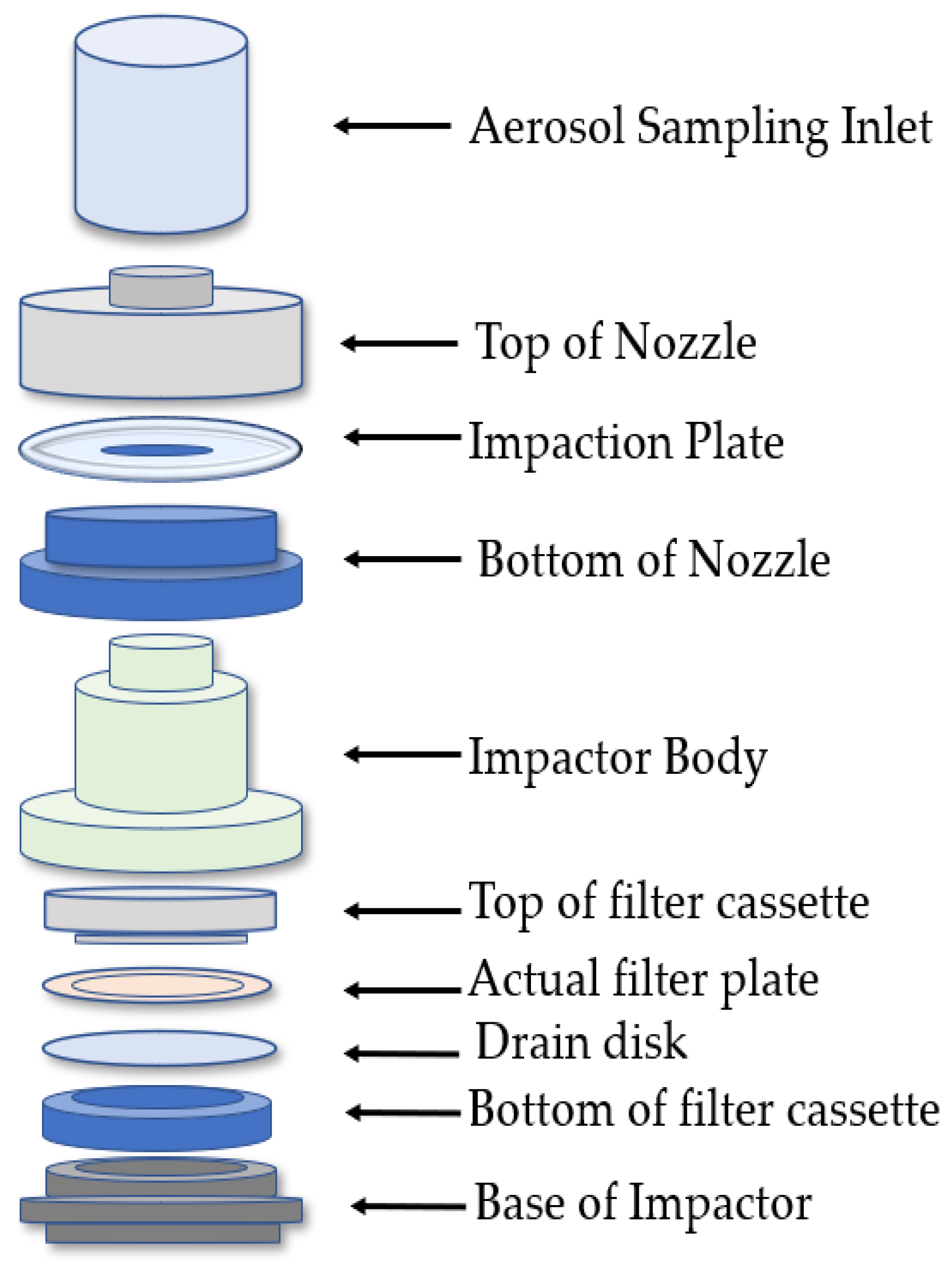 Atmosphere 15 00572 g011