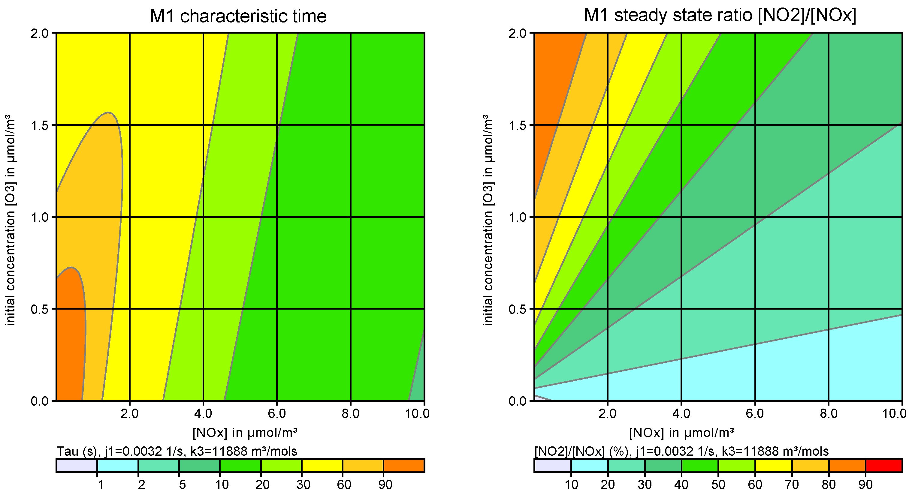 Atmosphere 15 00574 g002