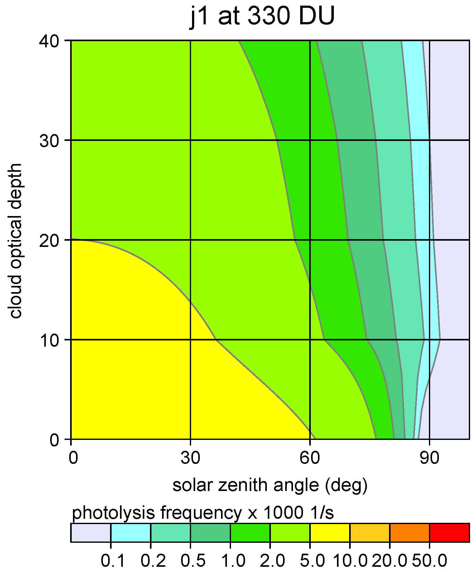 Atmosphere 15 00574 g003