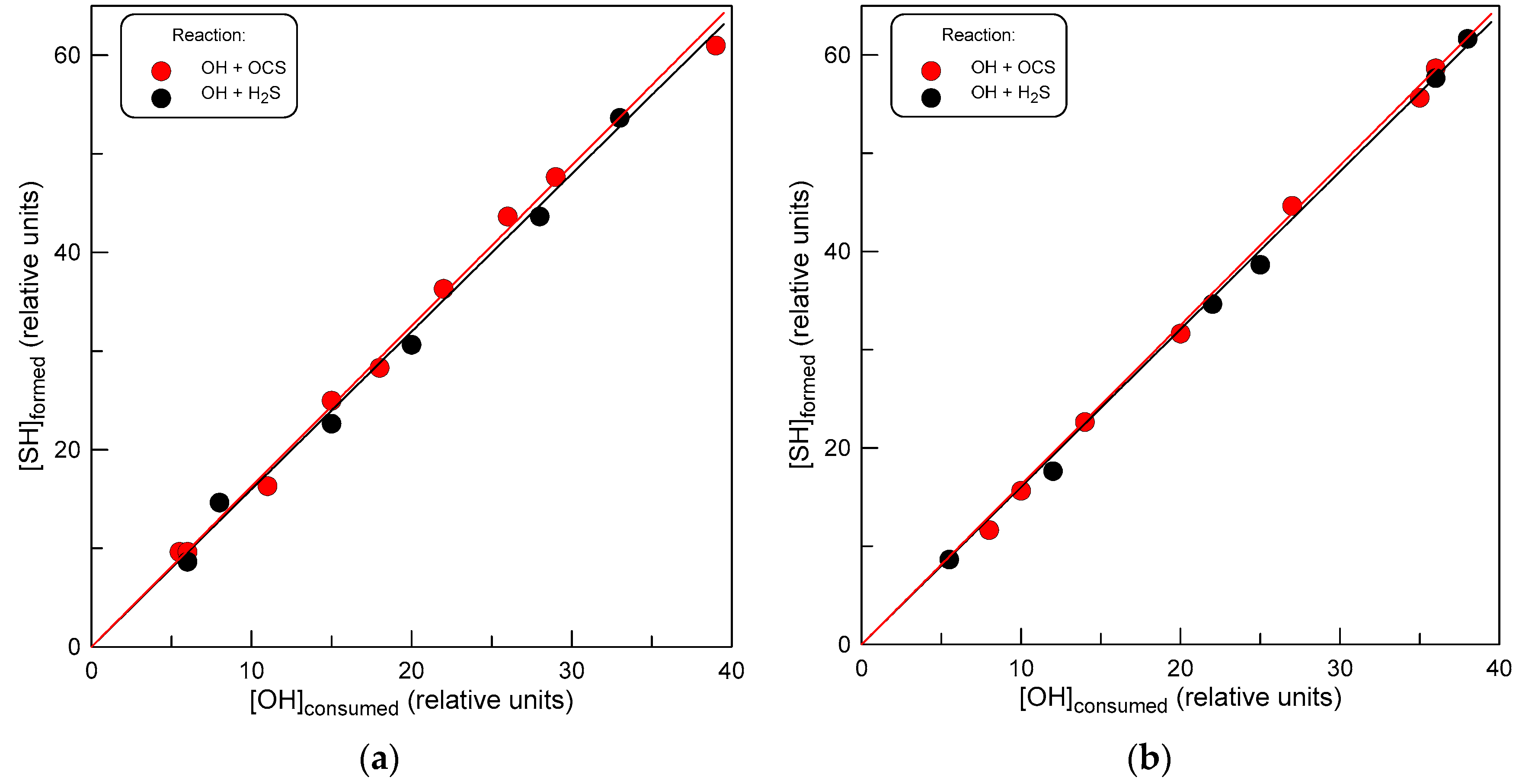 Atmosphere 15 00576 g006