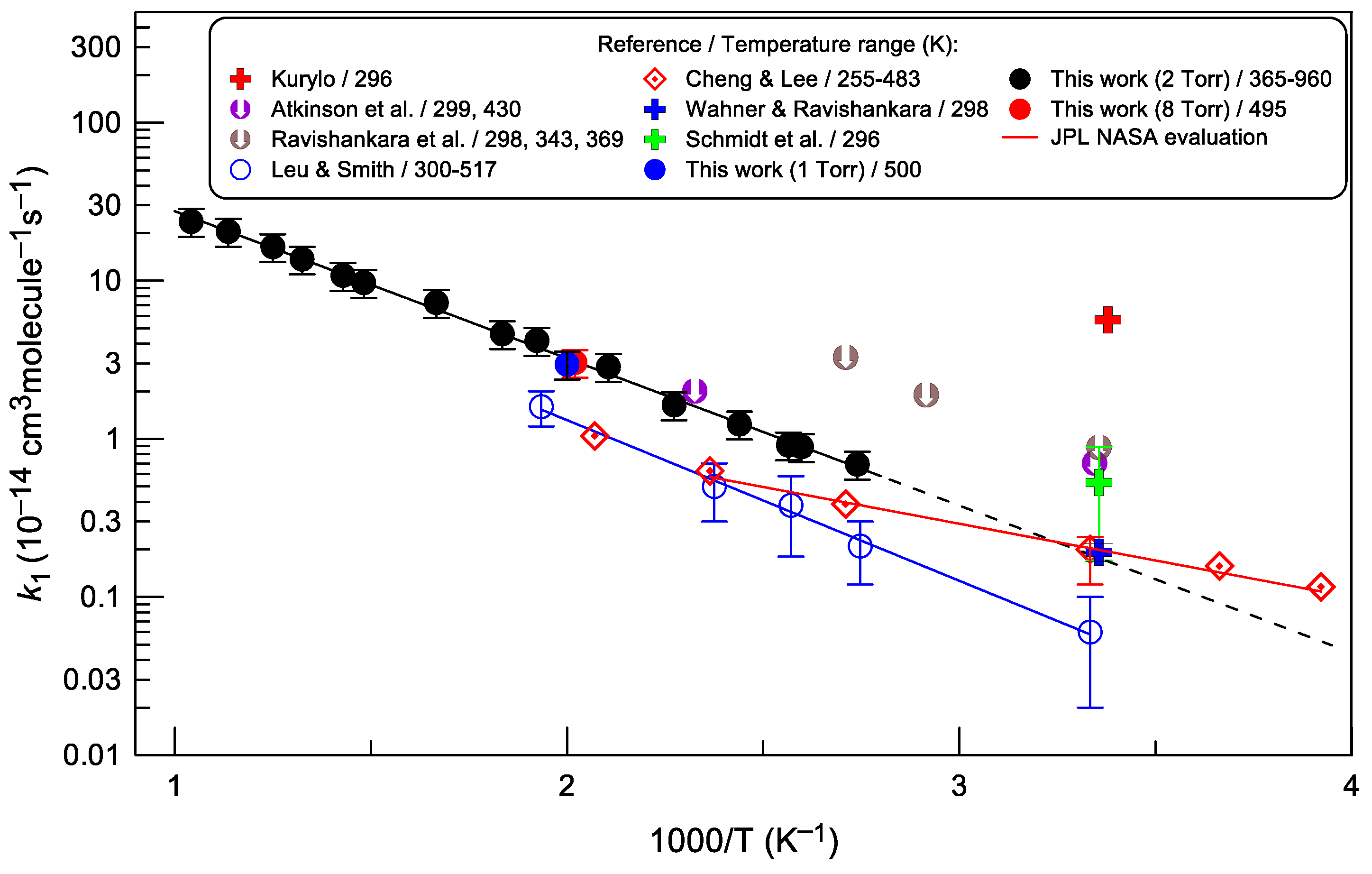 Atmosphere 15 00576 g007