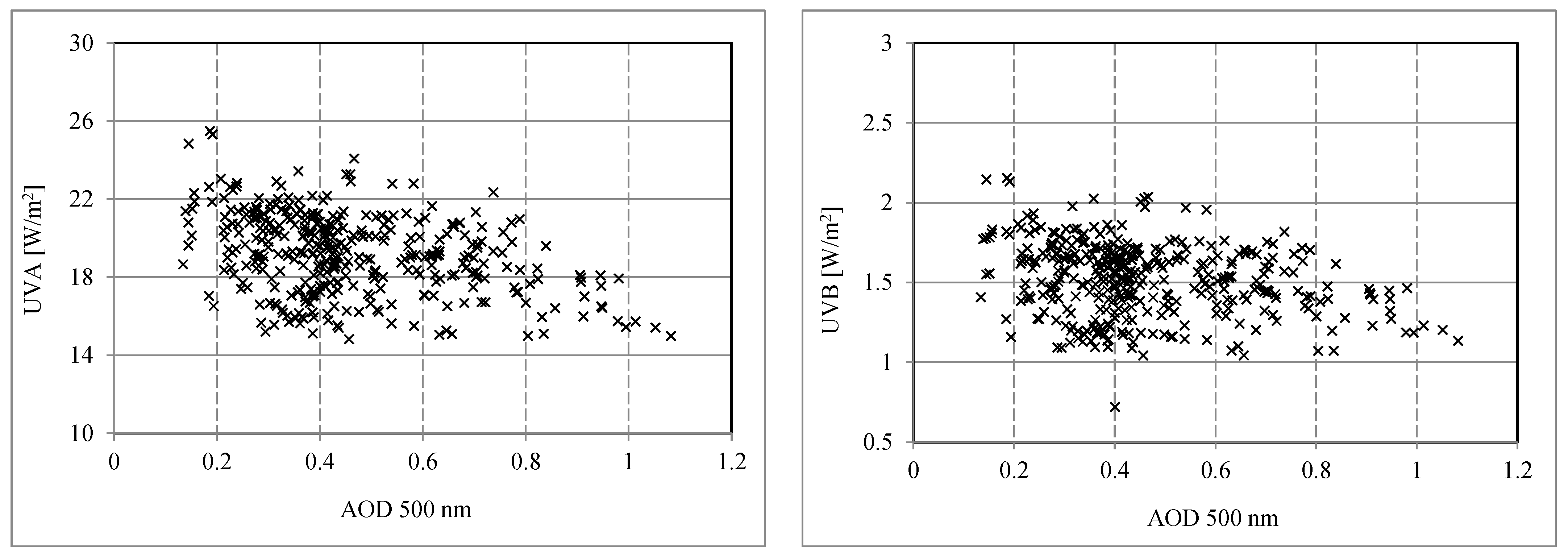 Atmosphere 15 00577 g002b Atmosphere 15 00577 g002b