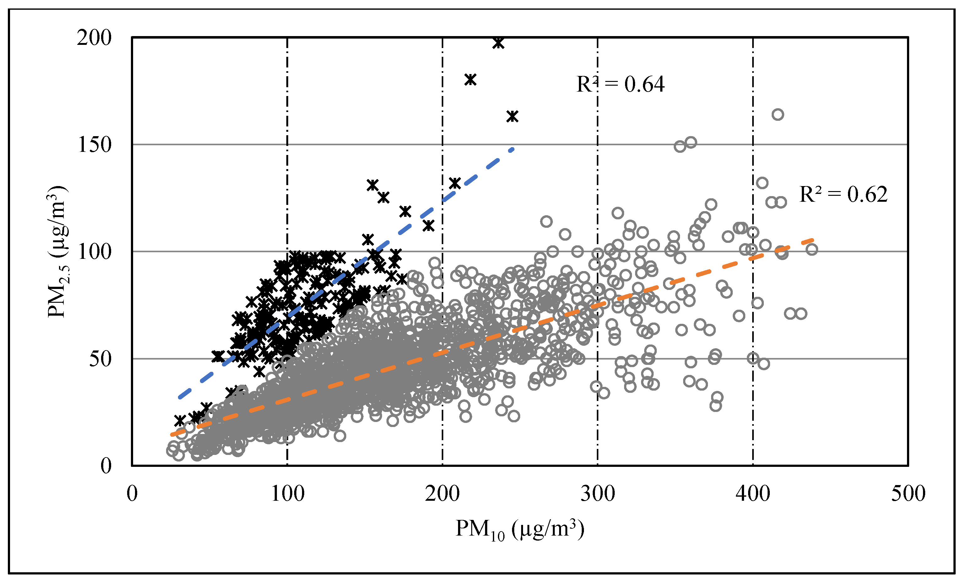 Atmosphere 15 00577 g005 Atmosphere 15 00577 g005