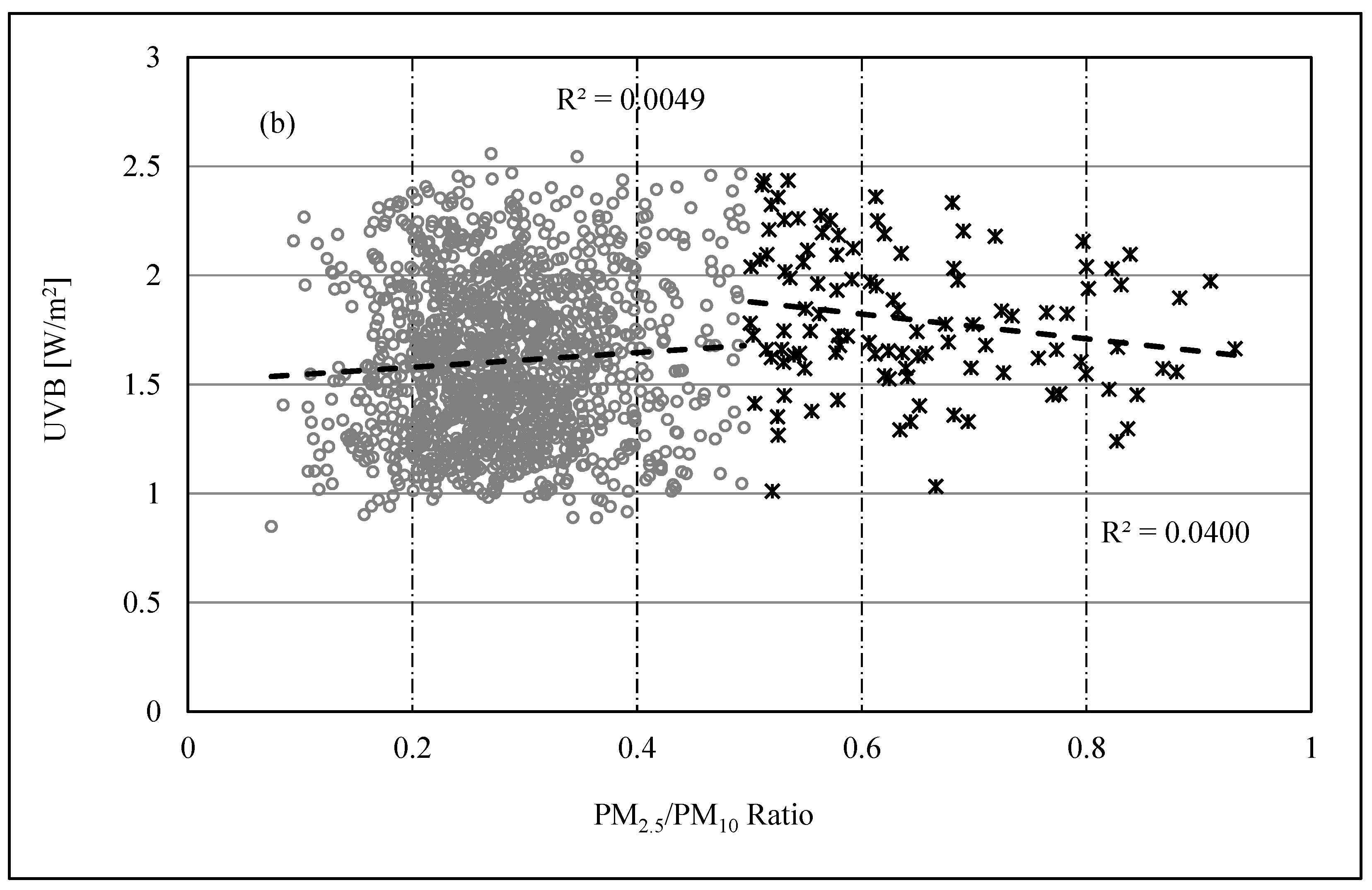 Atmosphere 15 00577 g006b Atmosphere 15 00577 g006b