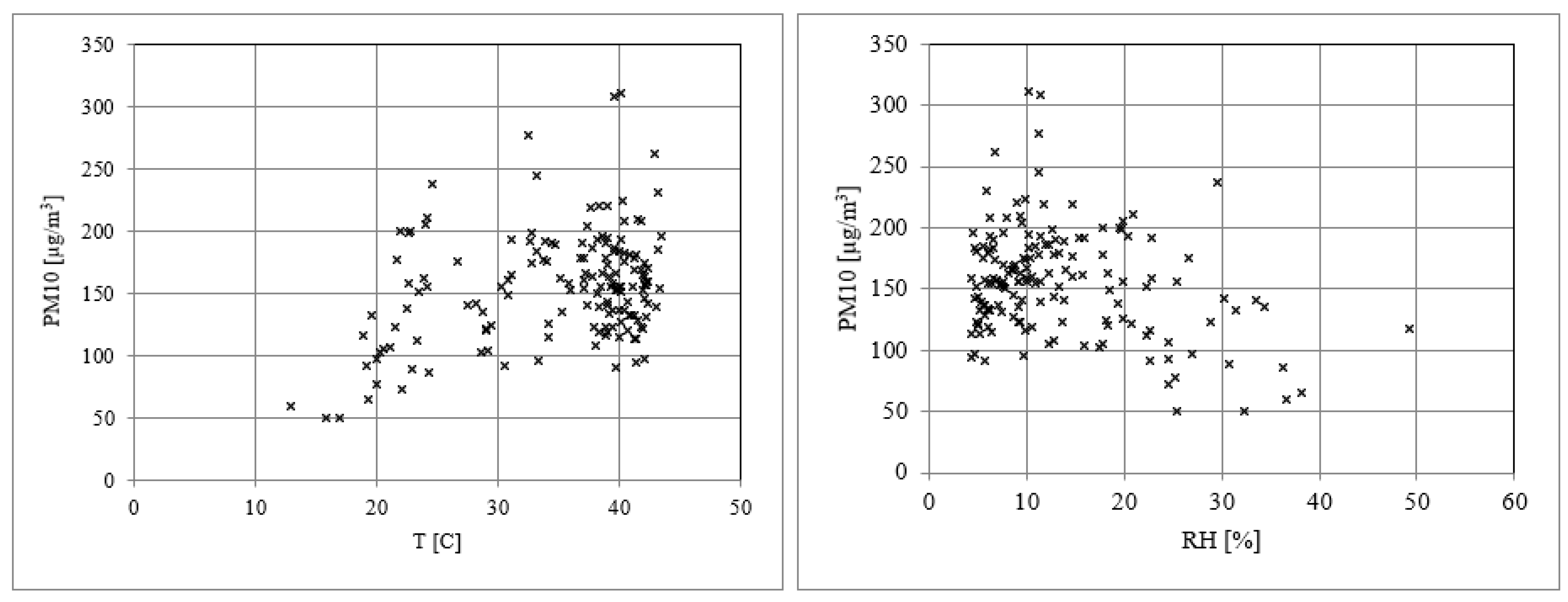 Atmosphere 15 00577 g008a Atmosphere 15 00577 g008a