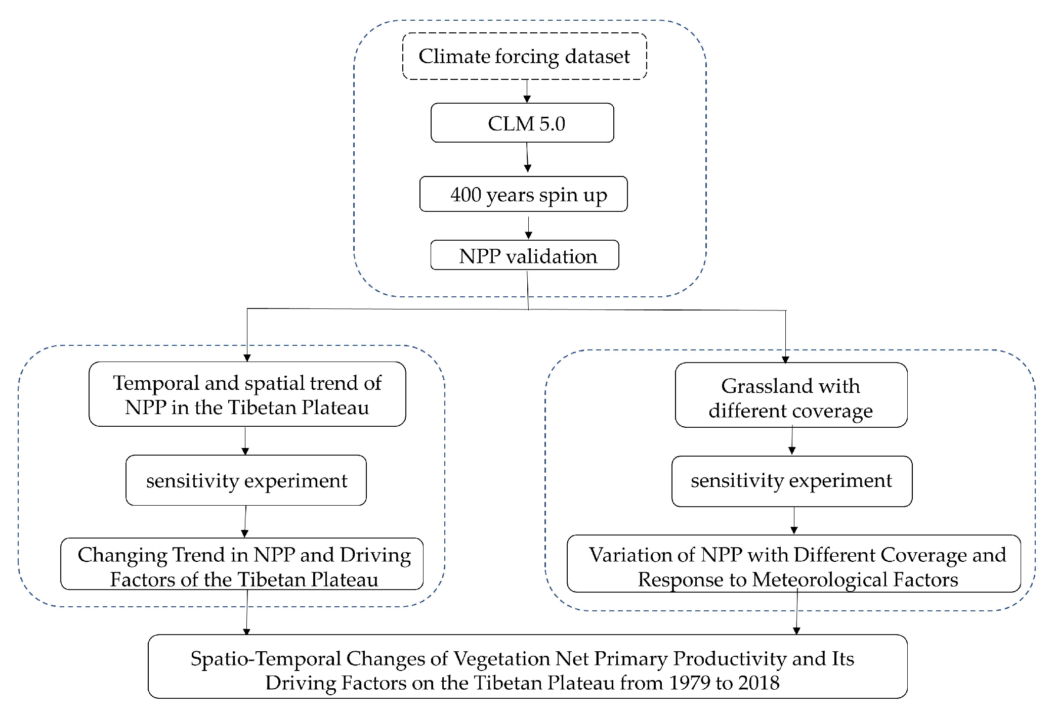 Atmosphere 15 00579 g002