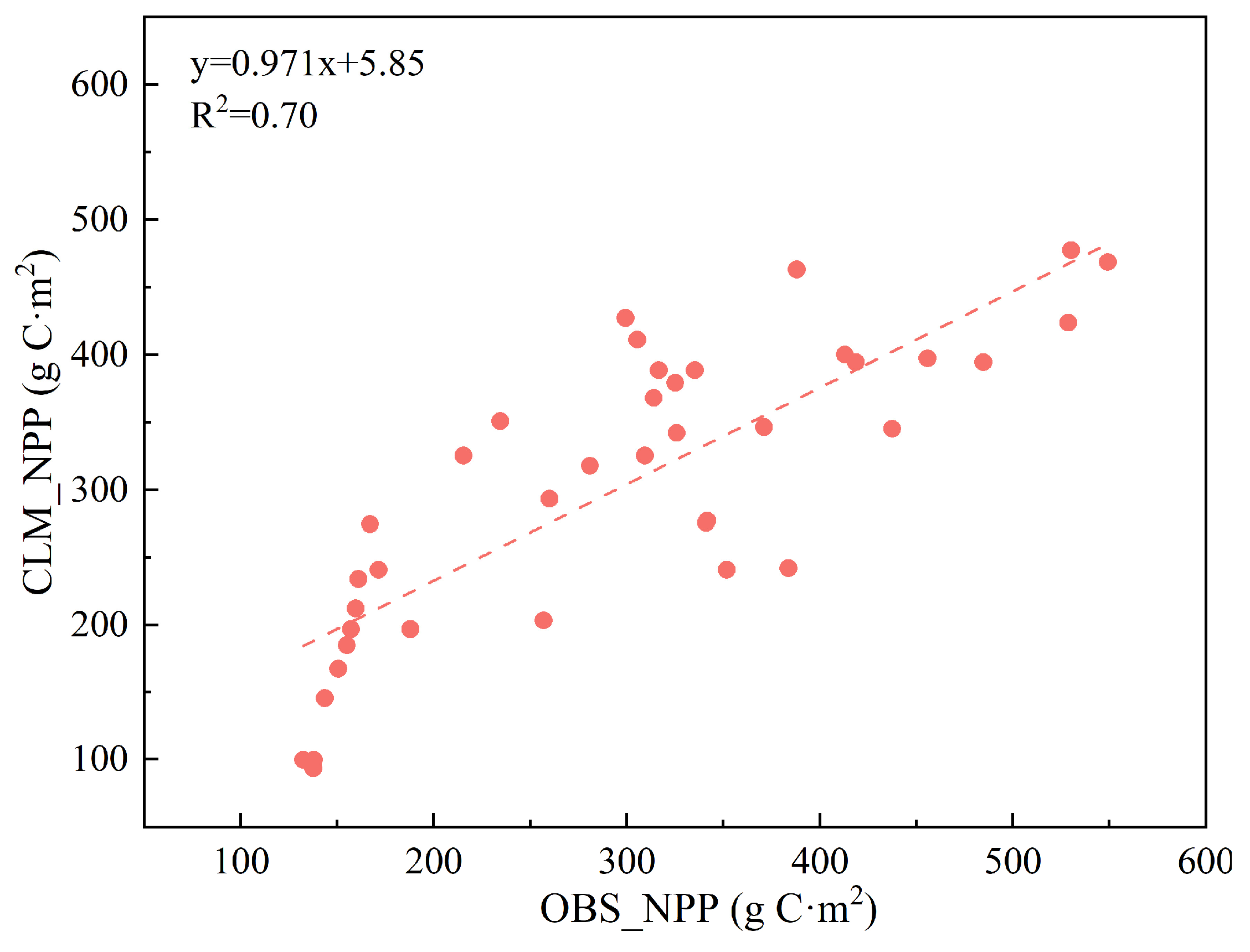 Atmosphere 15 00579 g003