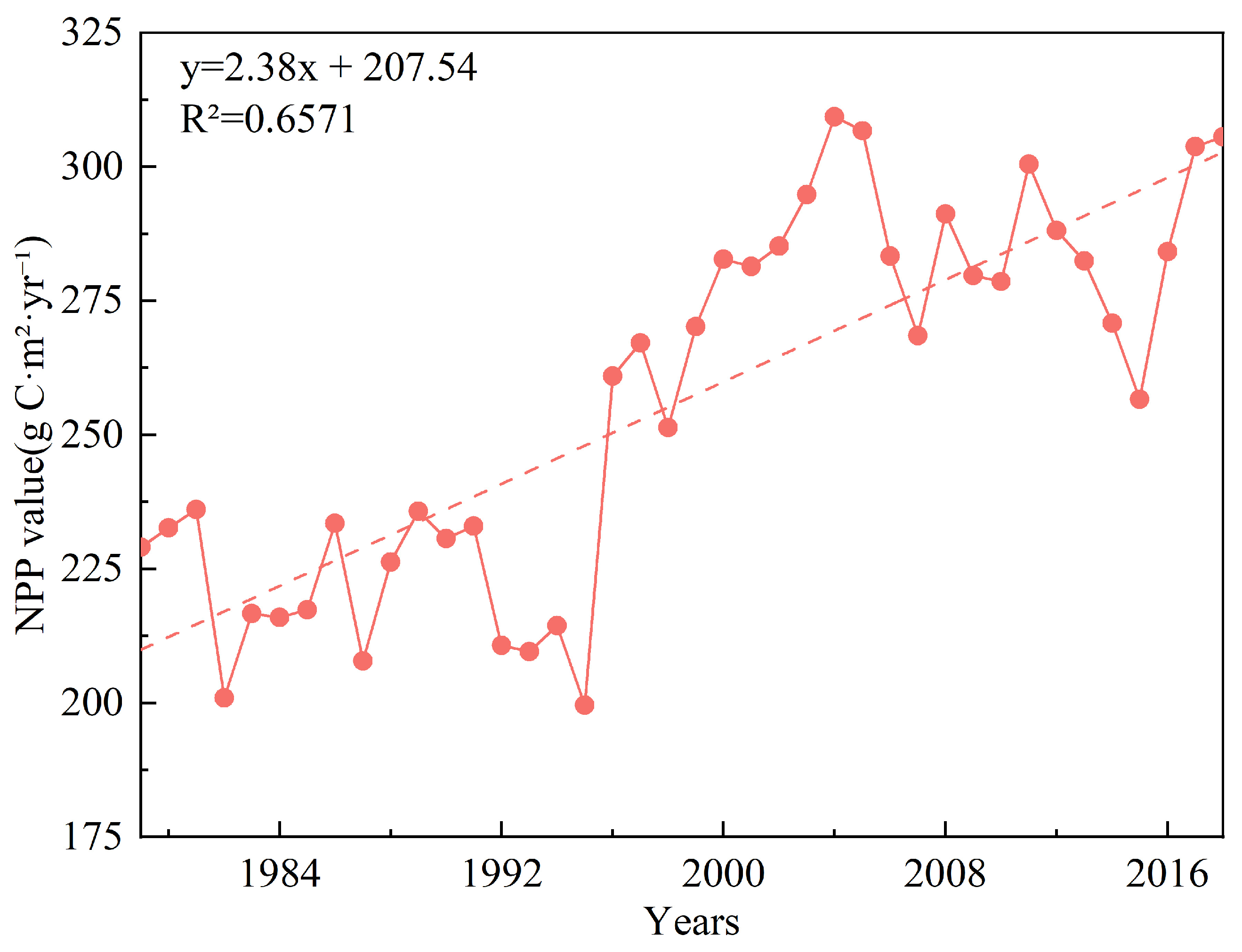 Atmosphere 15 00579 g005