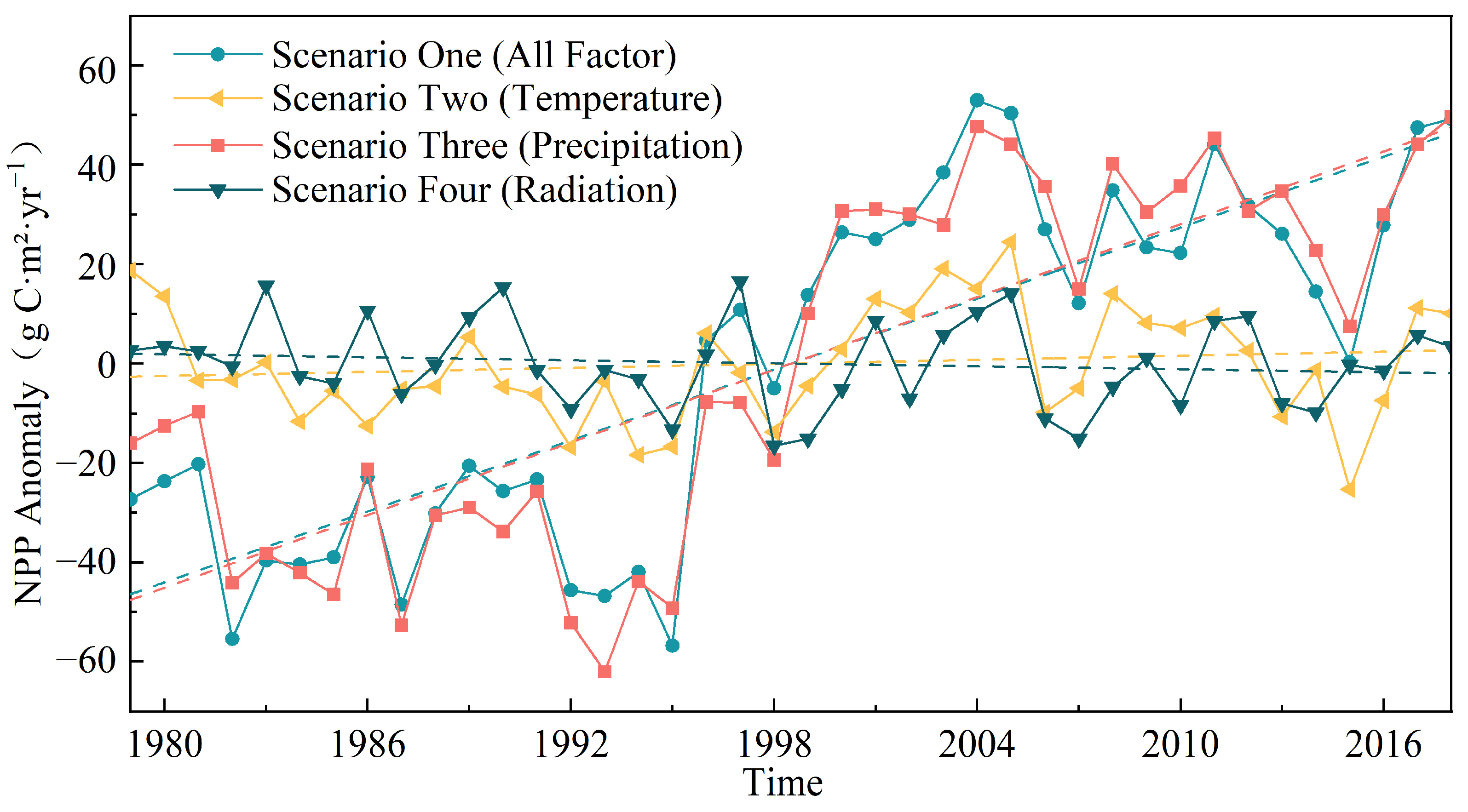 Atmosphere 15 00579 g007