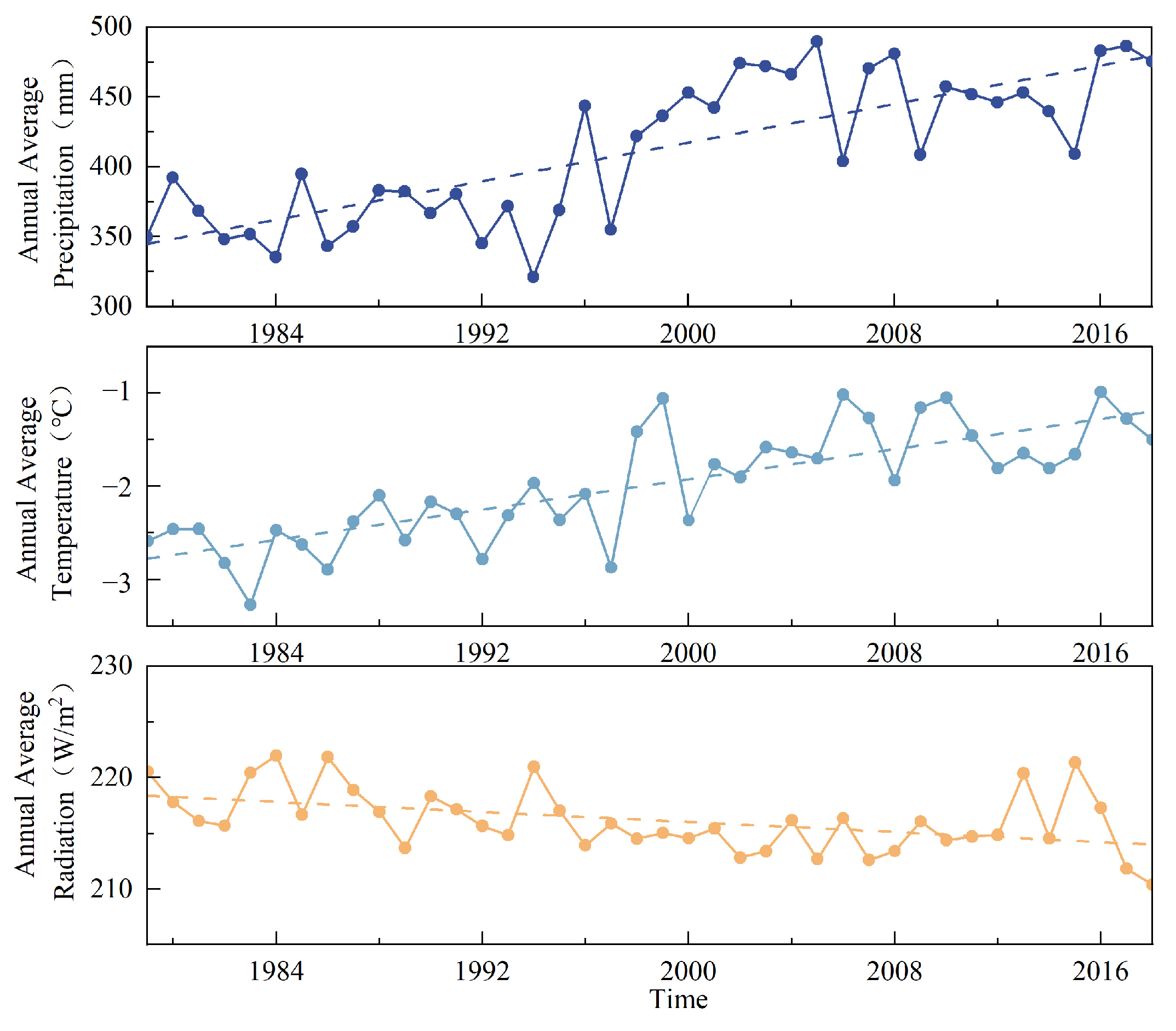 Atmosphere 15 00579 g010