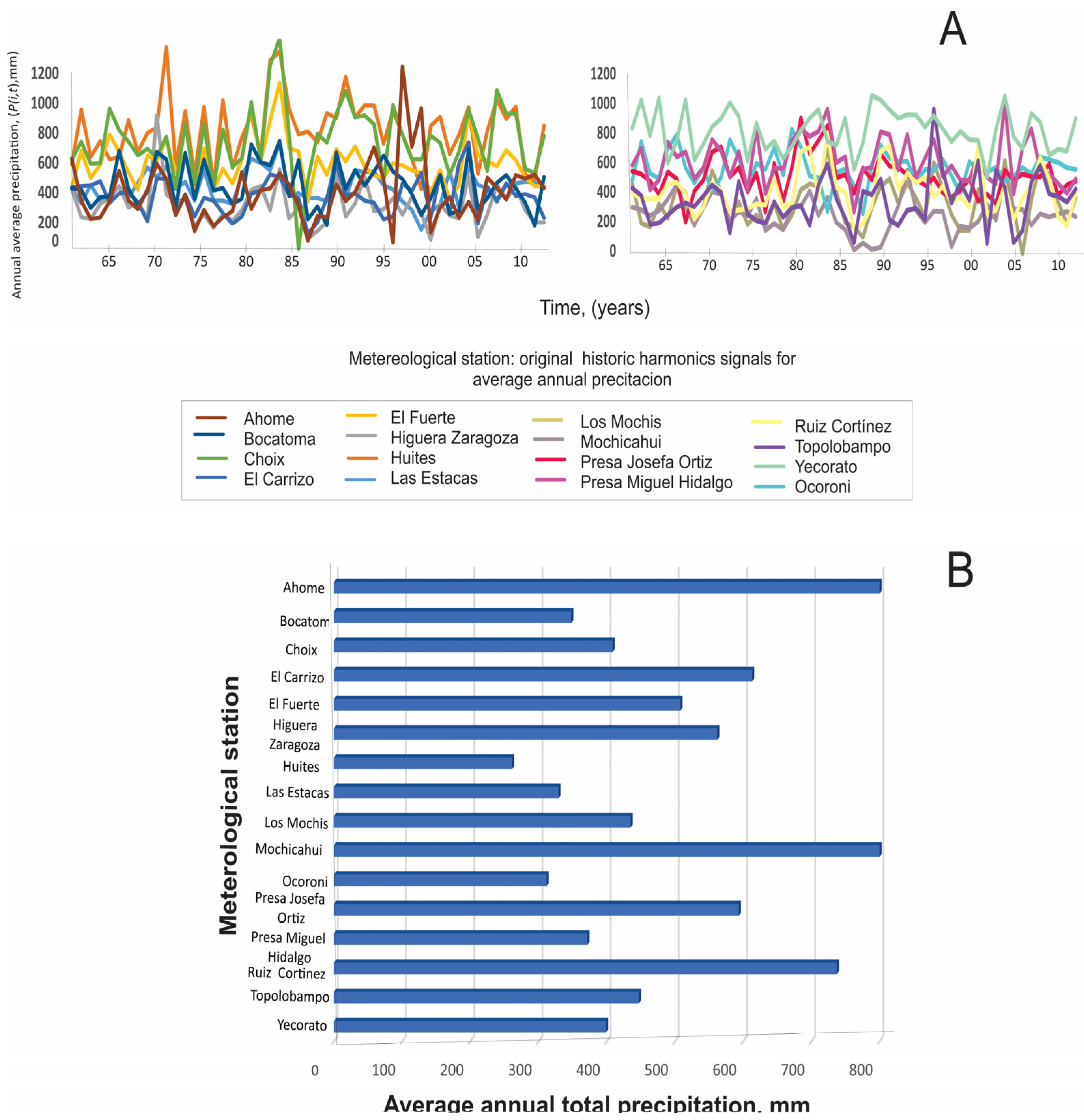 Atmosphere 15 00581 g002 Atmosphere 15 00581 g002