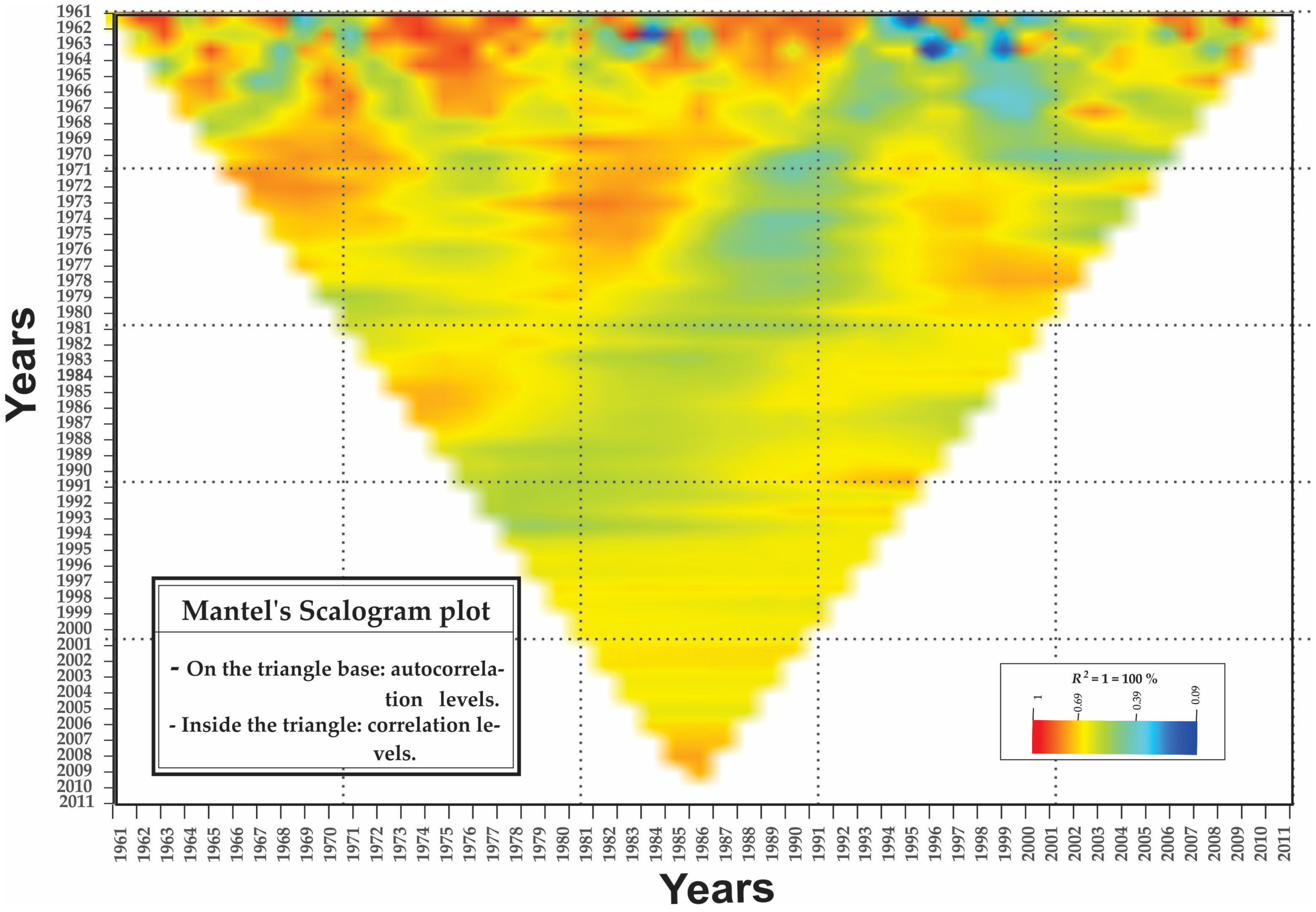 Atmosphere 15 00581 g003 Atmosphere 15 00581 g003