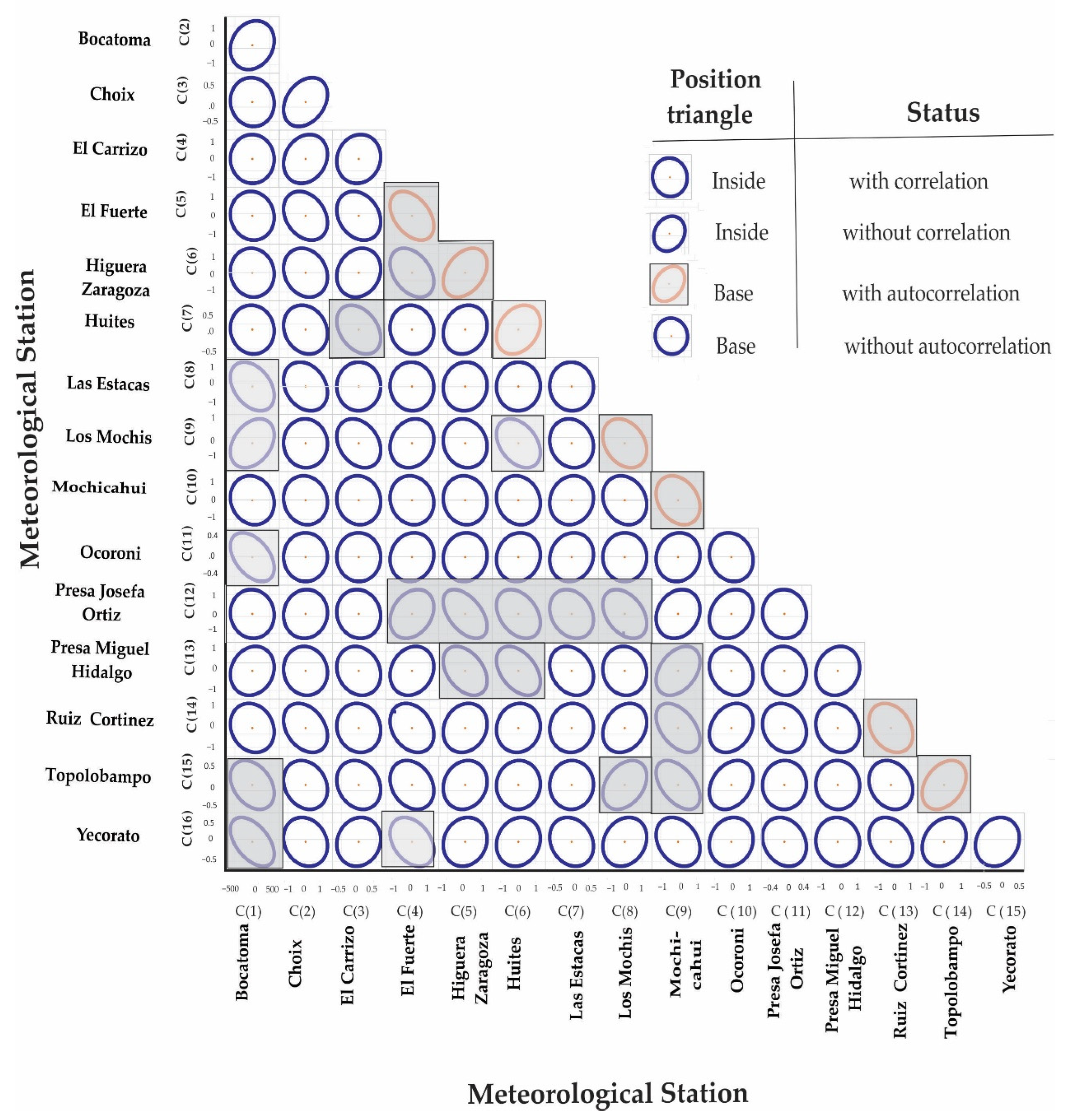 Atmosphere 15 00581 g004 Atmosphere 15 00581 g004