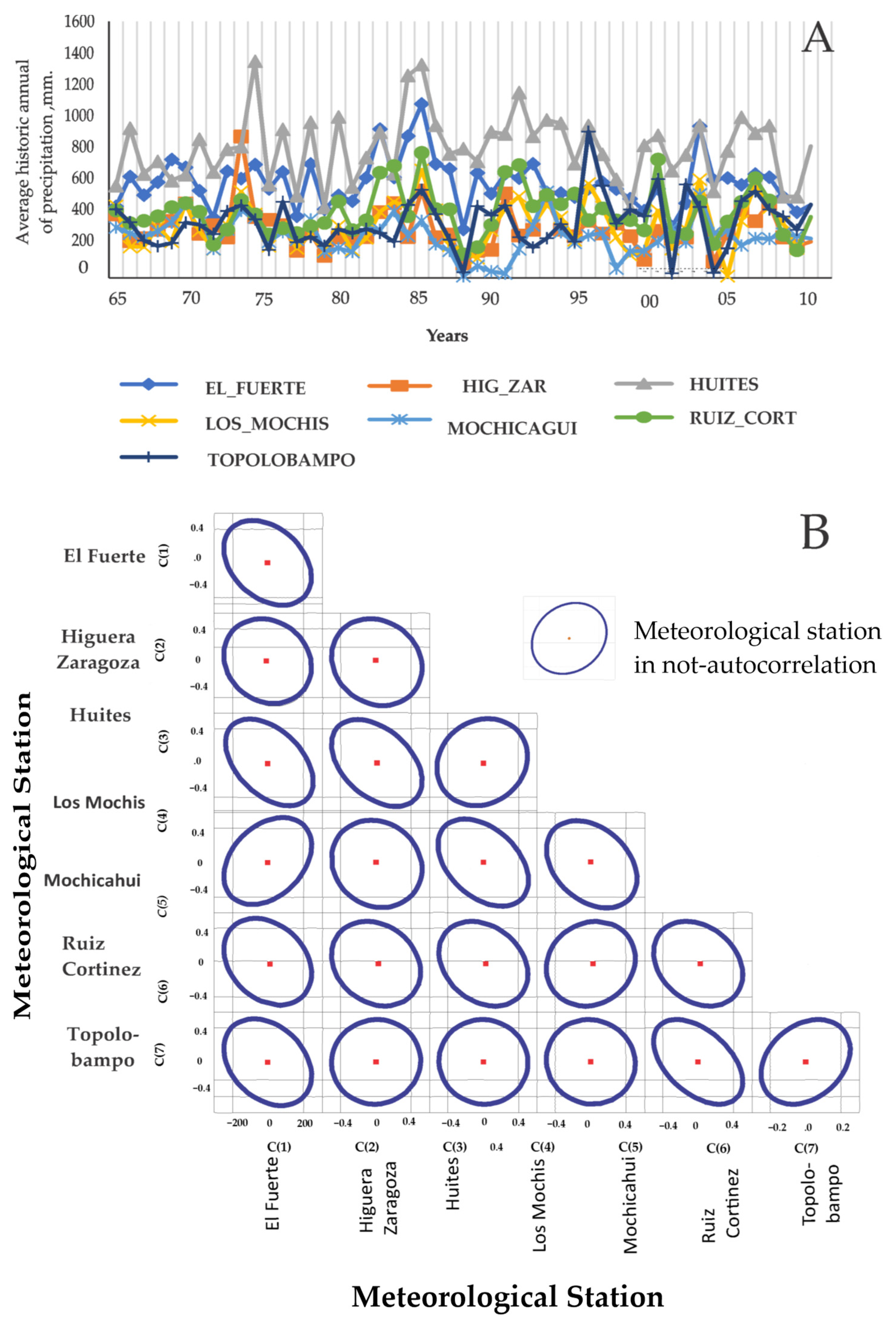 Atmosphere 15 00581 g005 Atmosphere 15 00581 g005