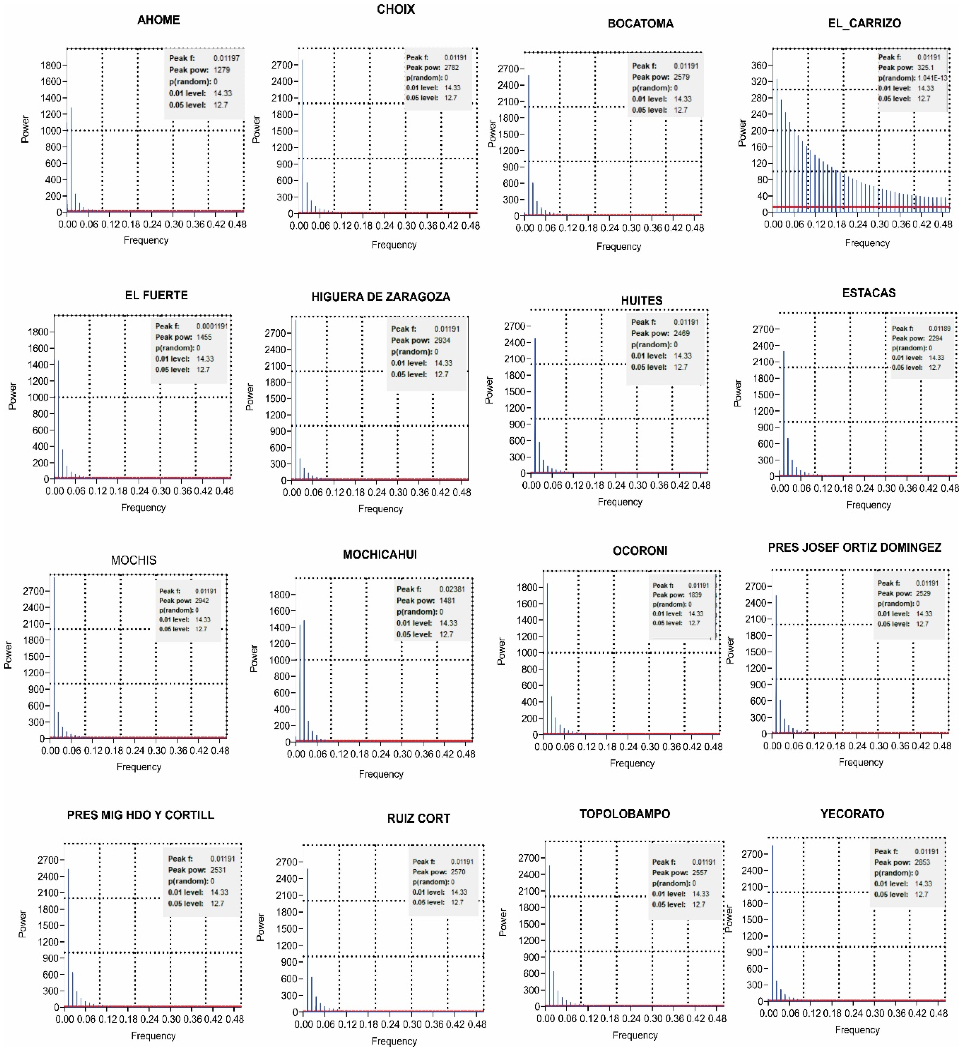 Atmosphere 15 00581 g006 Atmosphere 15 00581 g006