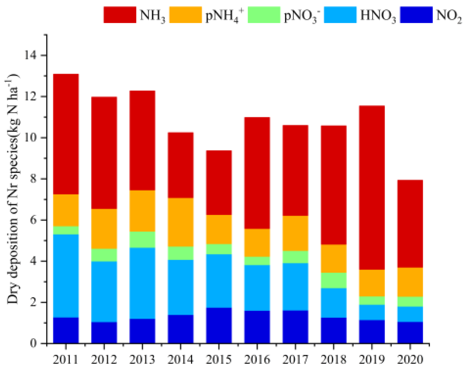Atmosphere 15 00583 g004