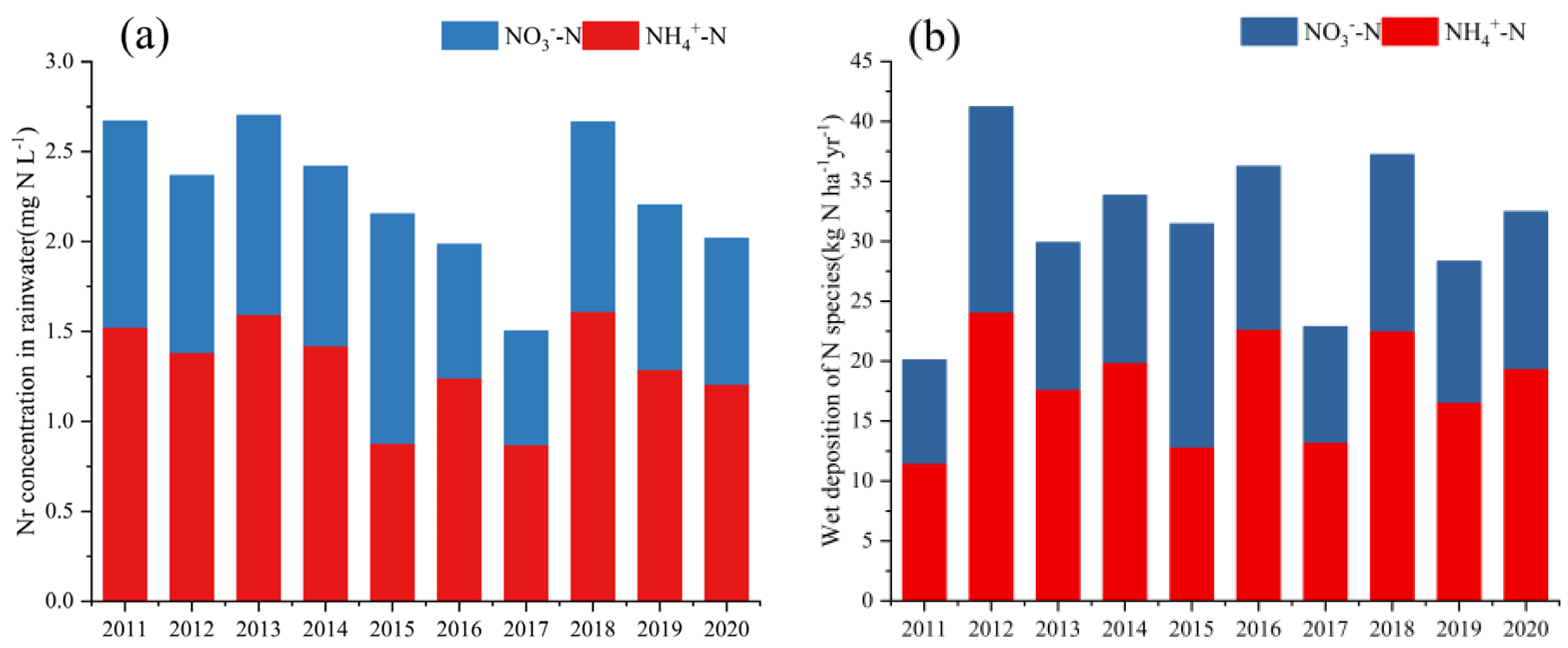 Atmosphere 15 00583 g005
