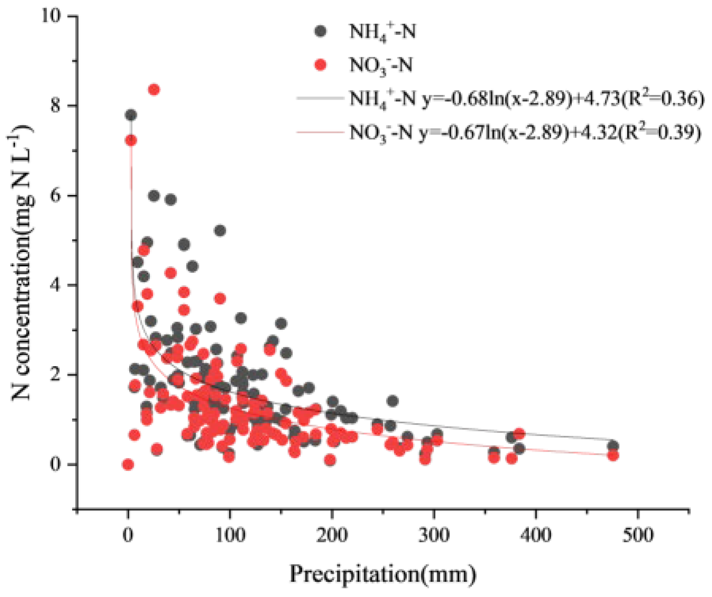 Atmosphere 15 00583 g006
